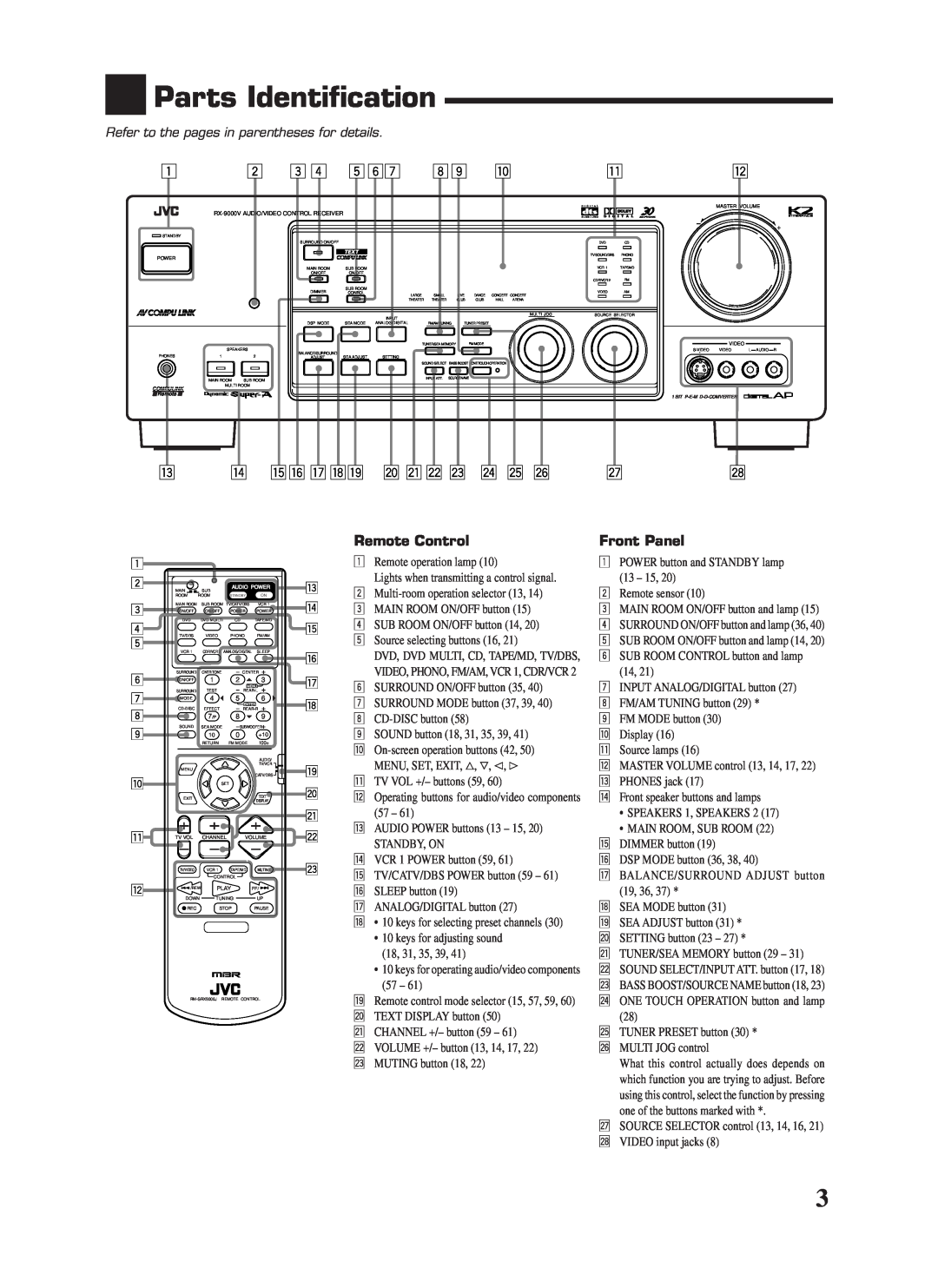 JVC RX-9000VBK manual Parts Identification 