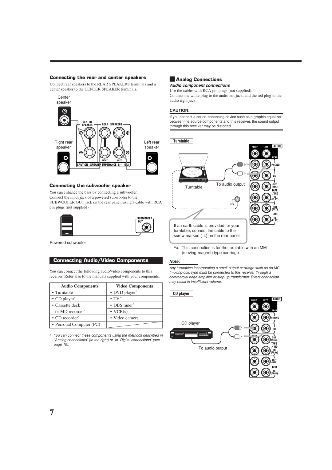 JVC RX-9010VBK manual Connecting Audio/Video Components, Connecting the rear and center speakers, Analog Connections 