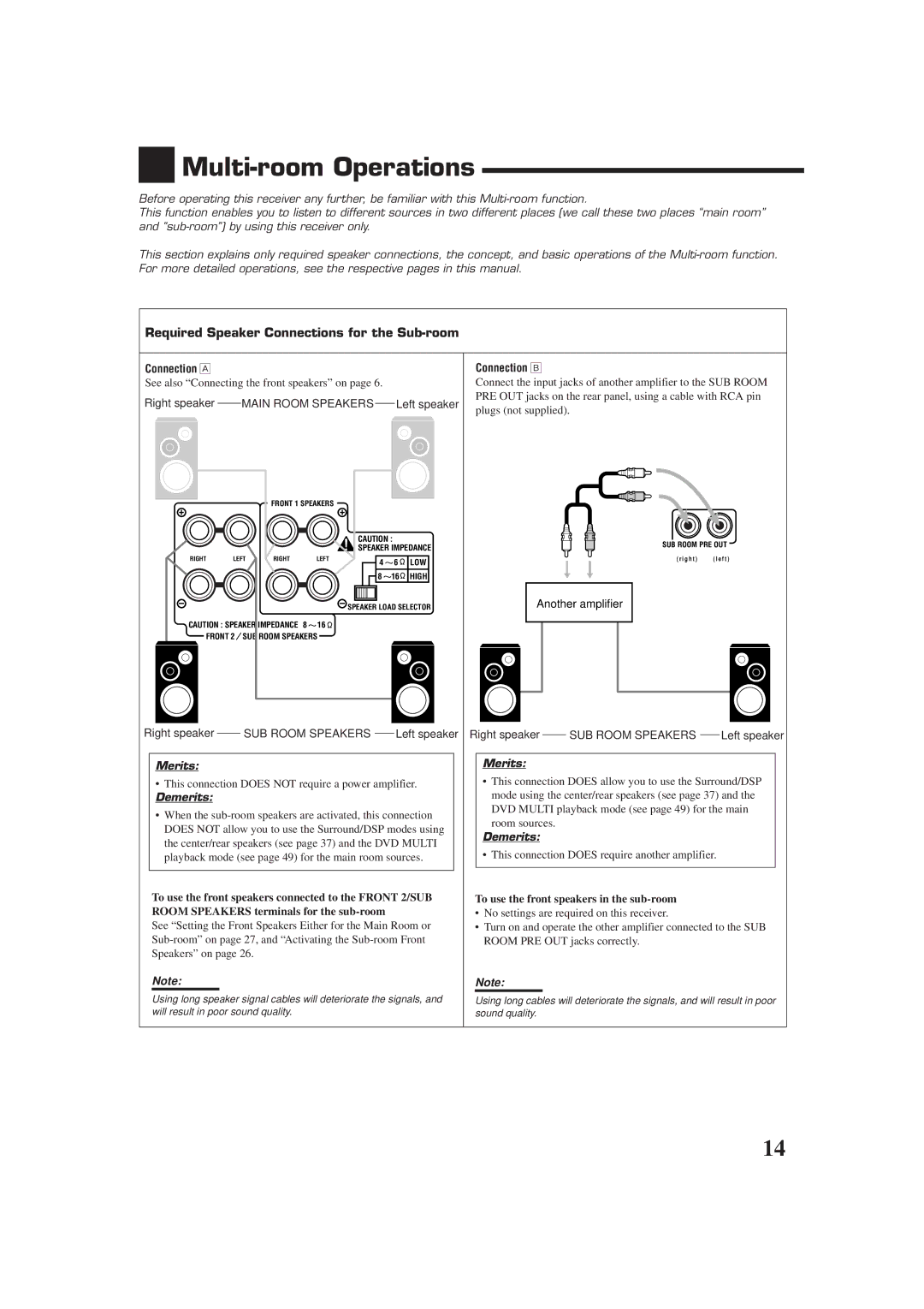 JVC RX-9010VBK manual Multi-room Operations, Required Speaker Connections for the Sub-room, Merits, Demerits 