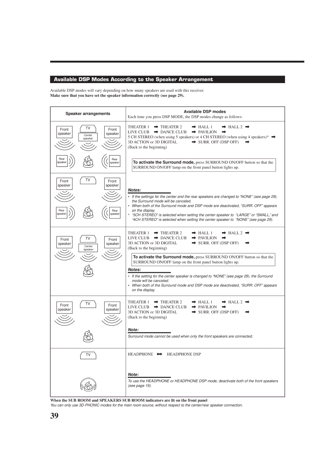 JVC RX-9010VBK manual Available DSP Modes According to the Speaker Arrangement, Available DSP modes, Theater \ Theater 