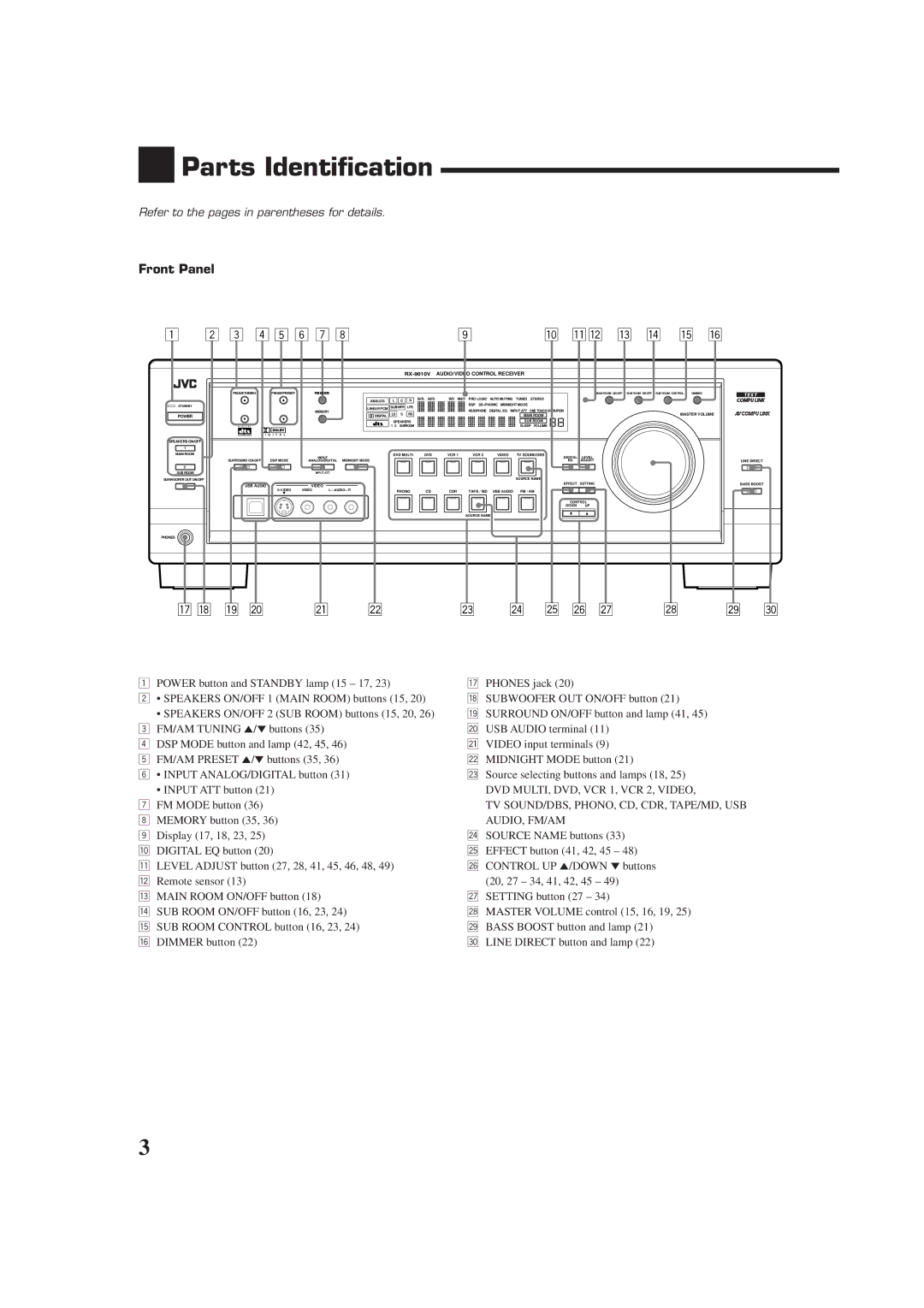 JVC RX-9010VBK manual Parts Identification, Front Panel, DVD MULTI, DVD, VCR 1, VCR 2, Video, Audio, Fm/Am 