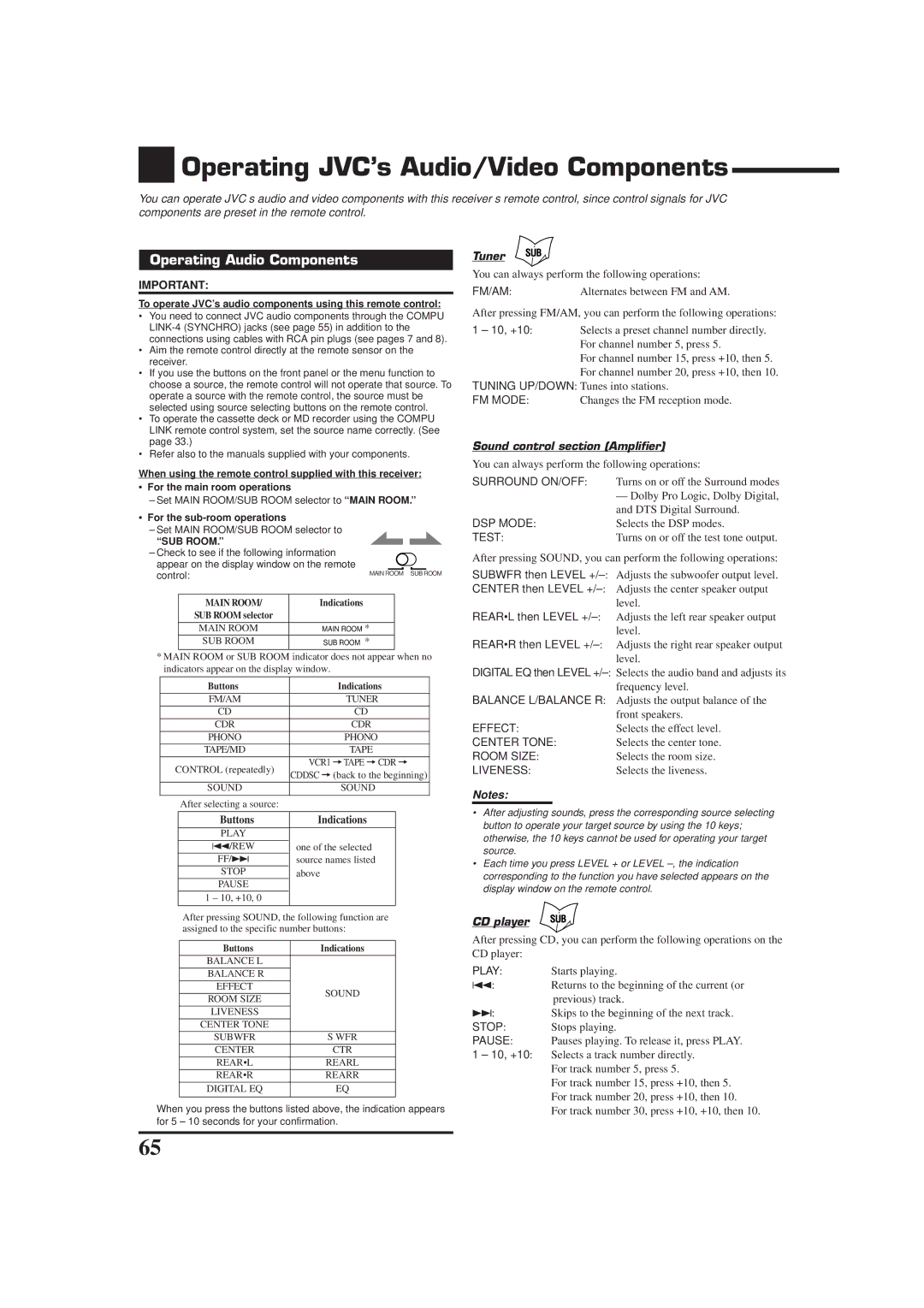 JVC RX-9010VBK Operating JVC’s Audio/Video Components, Operating Audio Components, Tuner, Sound control section Amplifier 