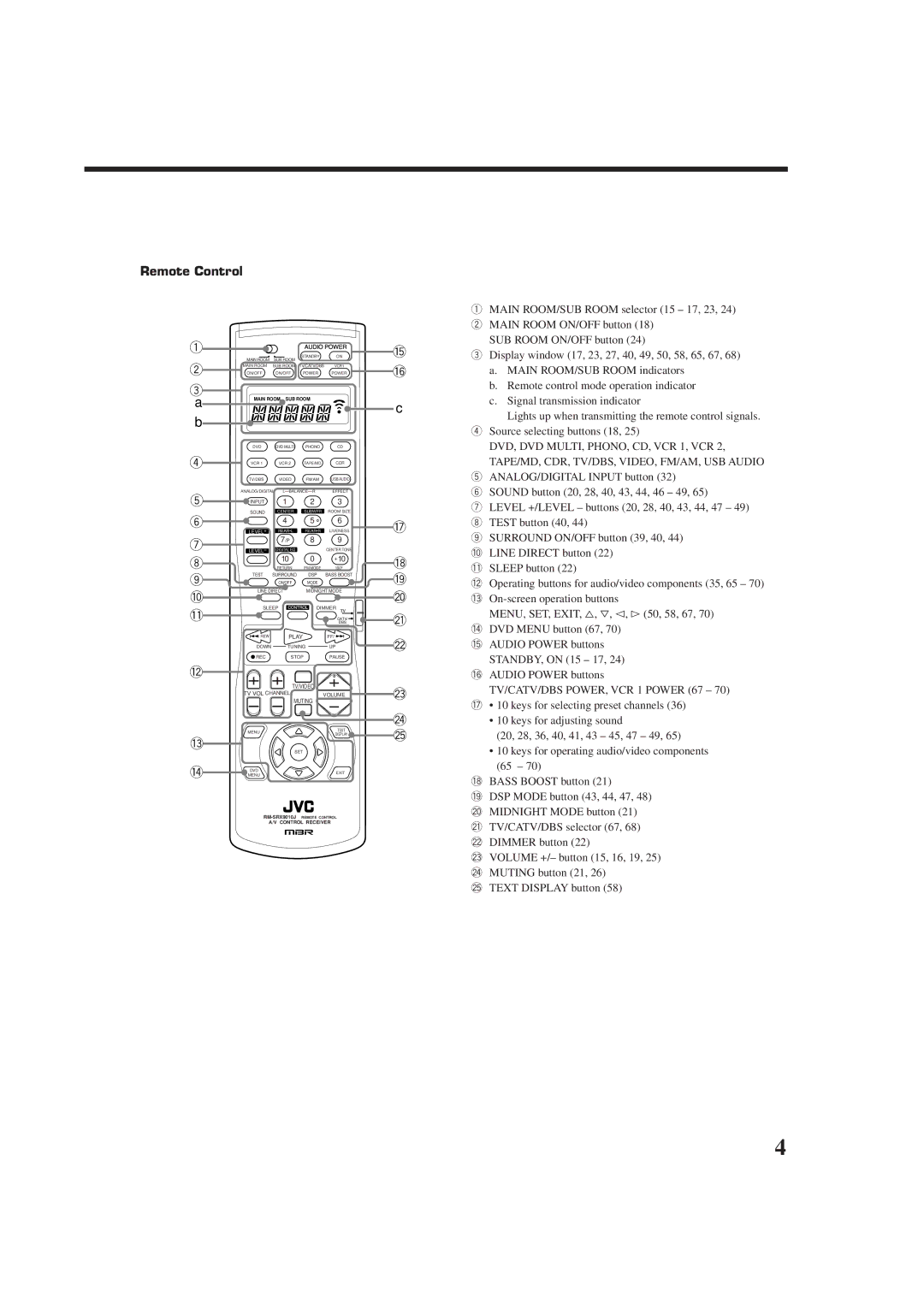 JVC RX-9010VBK manual Remote Control, TV/CATV/DBS POWER, VCR 1 Power 67 