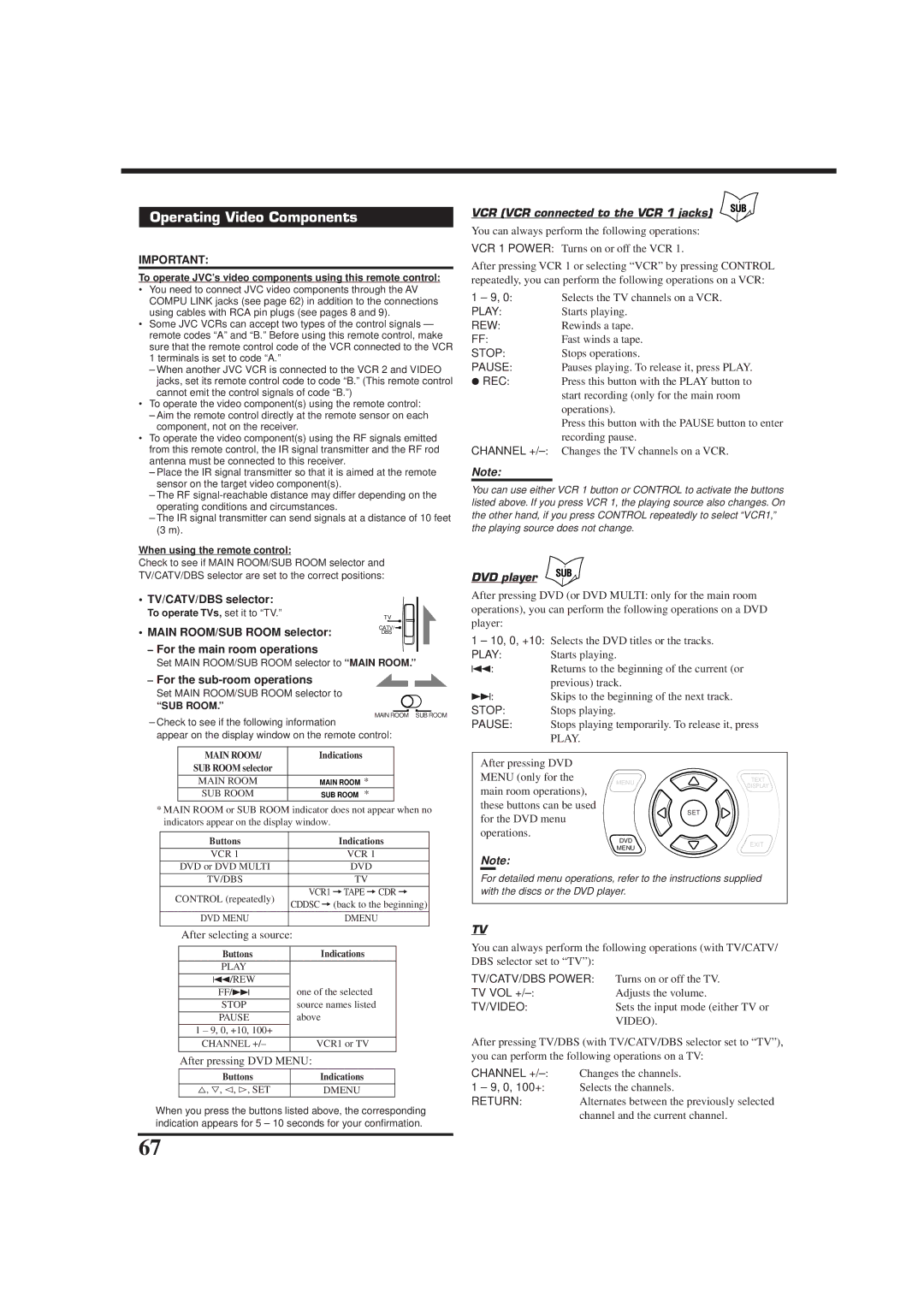 JVC RX-9010VBK manual Operating Video Components, TV/CATV/DBS selector, Main ROOM/SUB Room selector, DVD player 