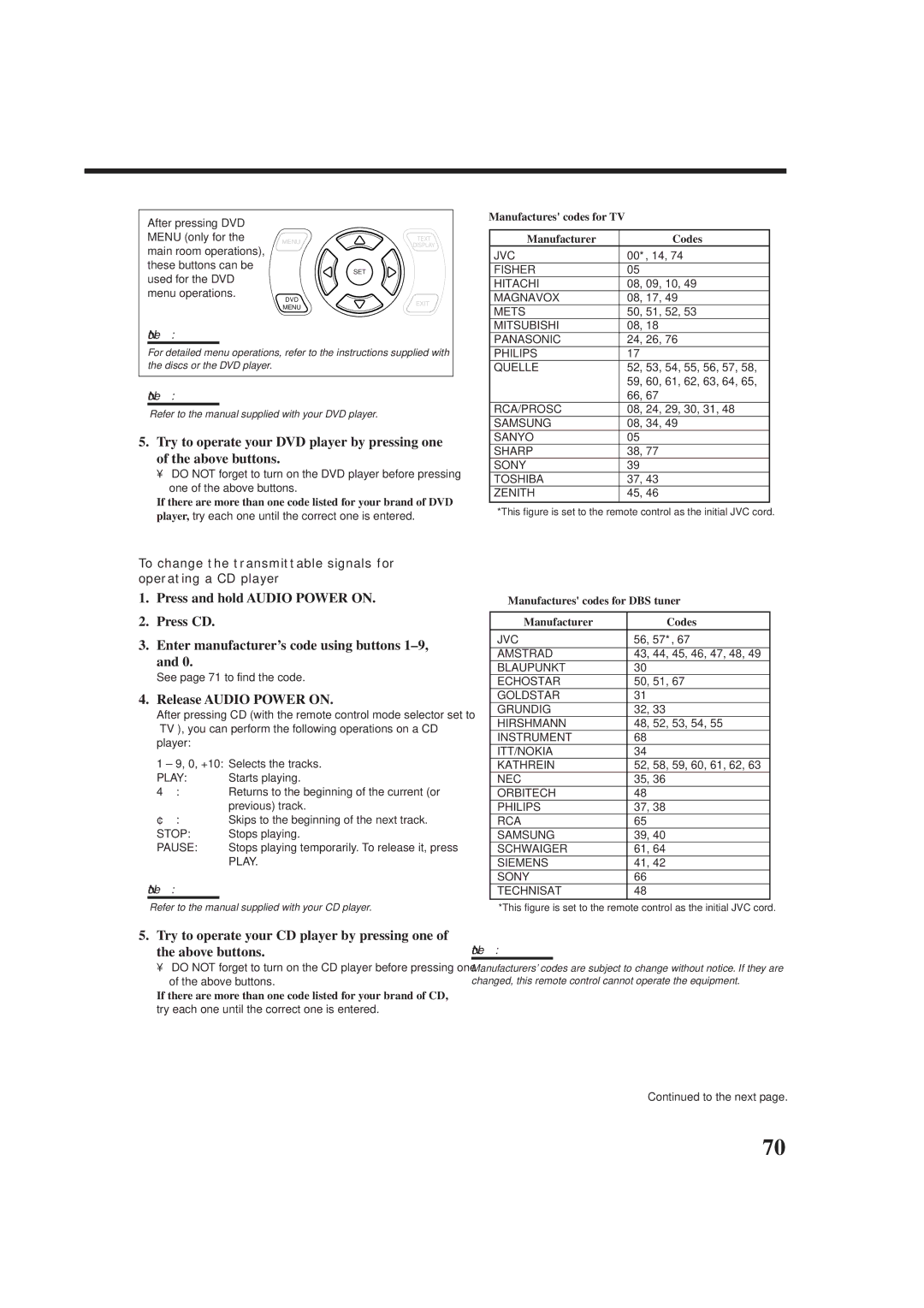 JVC RX-9010VBK manual Release Audio Power on, Manufactures codes for TV Manufacturer Codes 