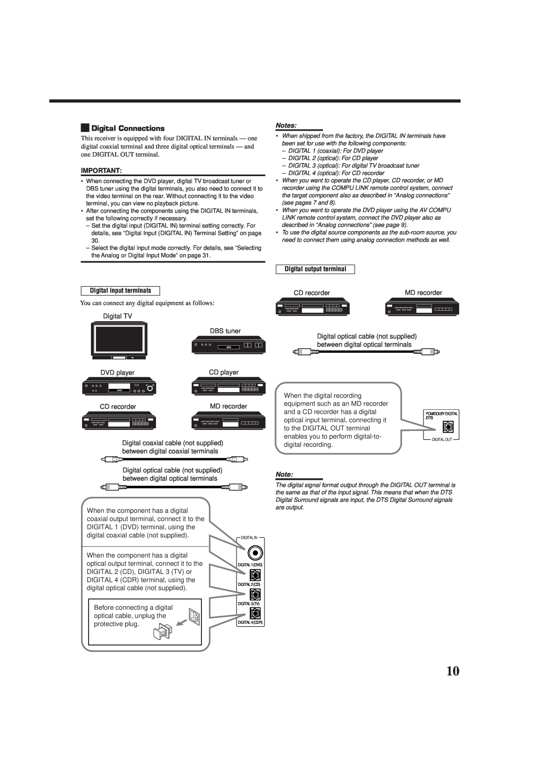 JVC RX-9010VBK manual Digital Connections, Digital input terminals, Digital output terminal 
