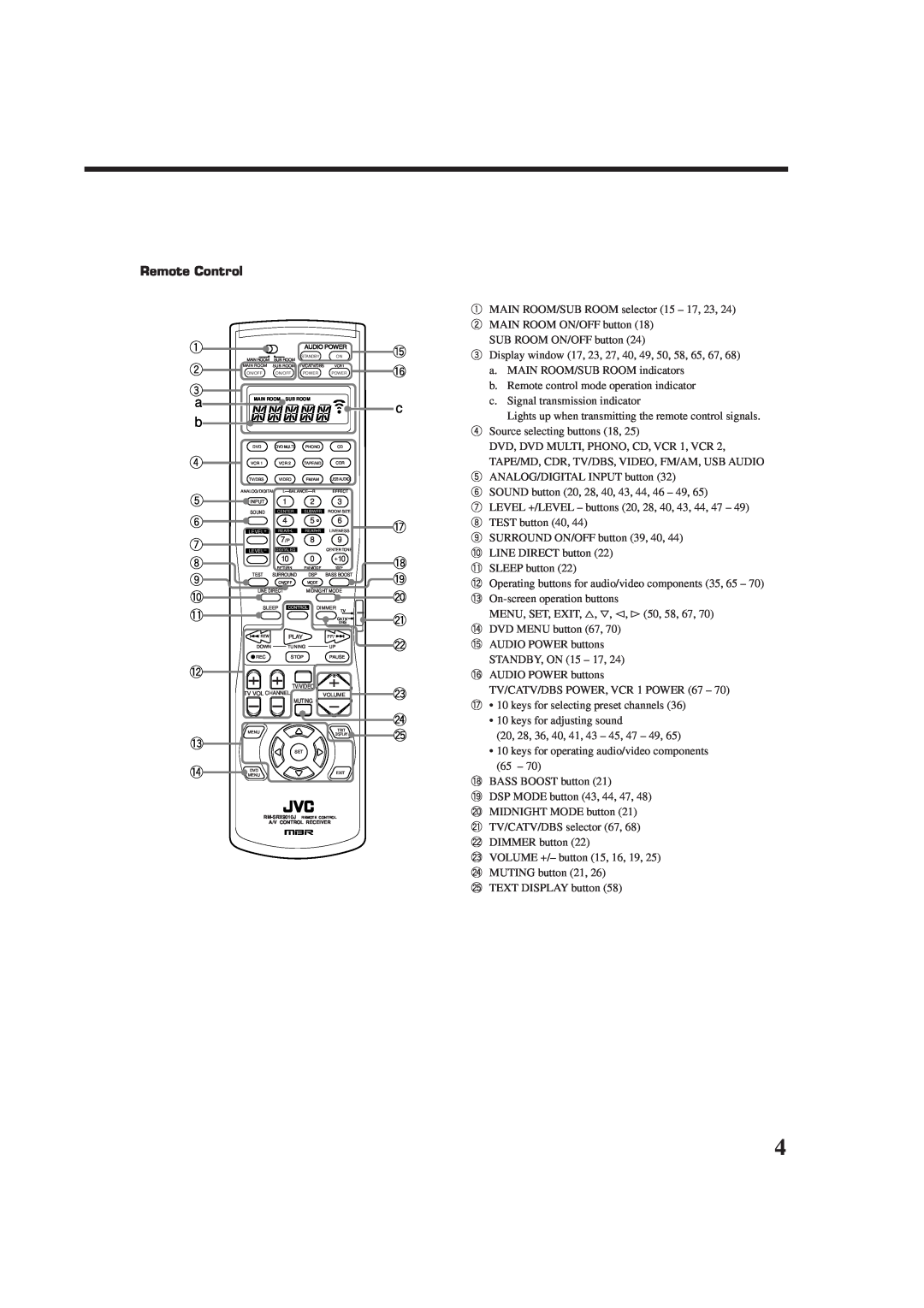 JVC RX-9010VBK manual 
