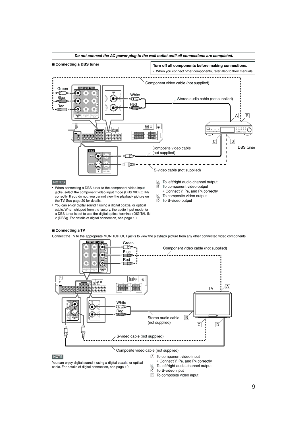 JVC RX-D202B, RX-D201S manual Connecting a DBS tuner Green, Blue Red, Connecting a TV 