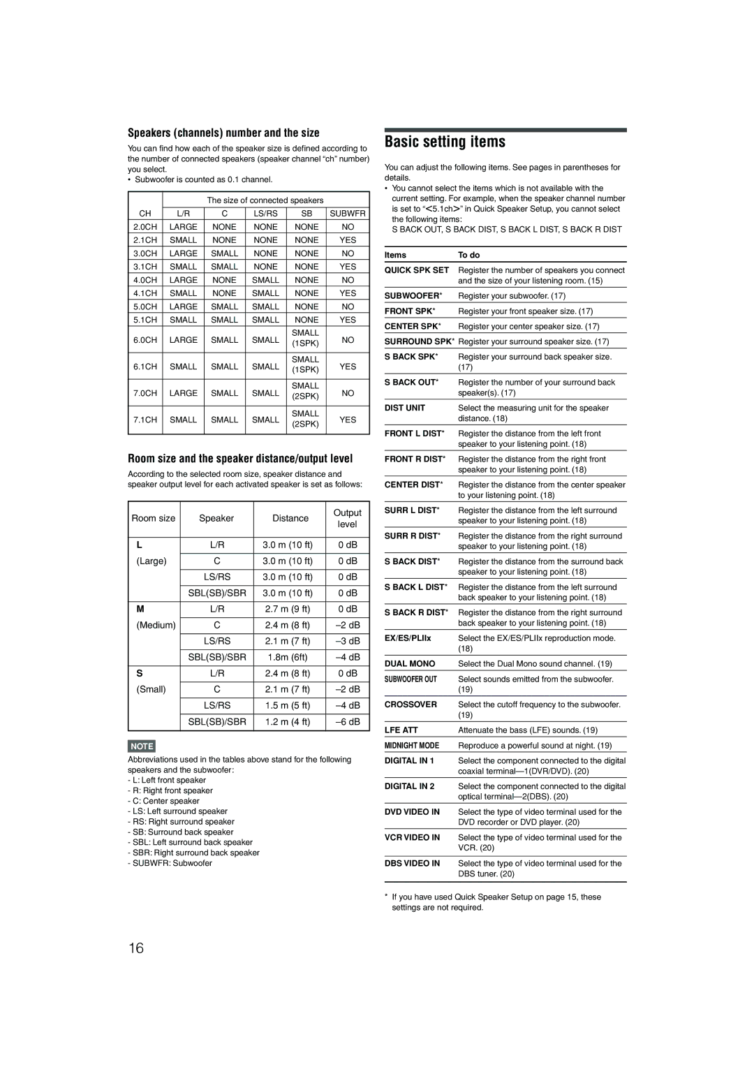 JVC RX-D201S Basic setting items, Speakers channels number and the size, Room size and the speaker distance/output level 