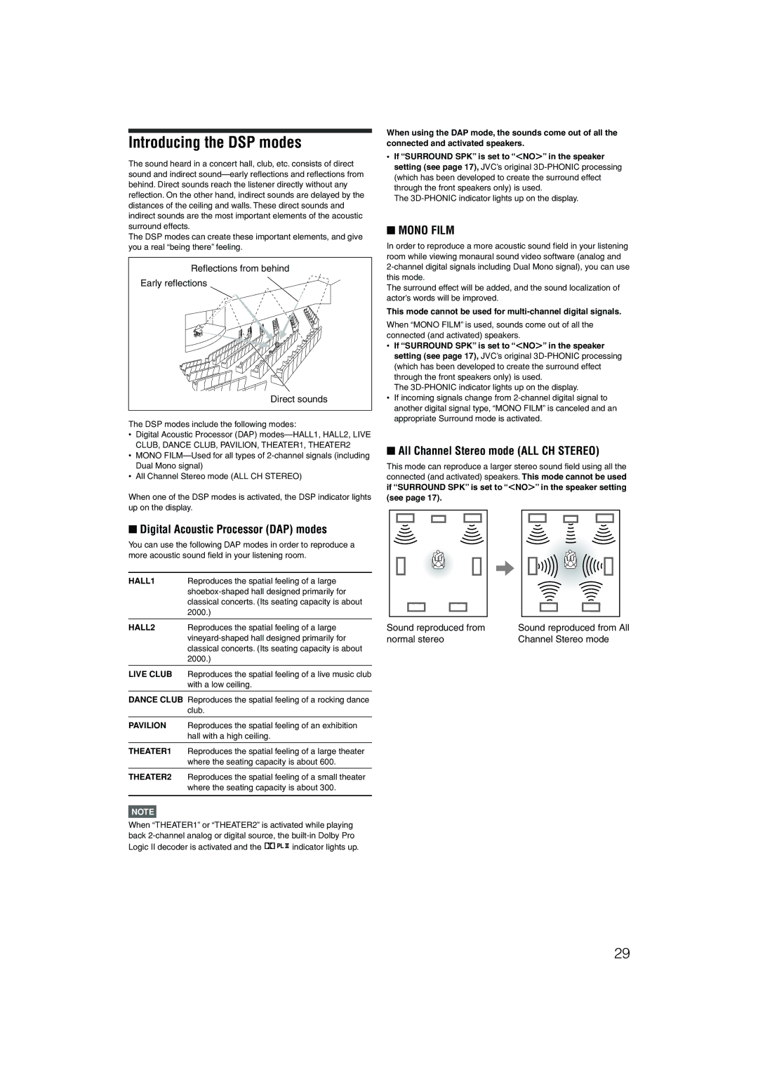 JVC RX-D202B manual Introducing the DSP modes, All Channel Stereo mode ALL CH Stereo, Digital Acoustic Processor DAP modes 