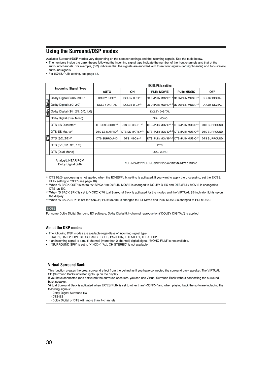 JVC RX-D201S, RX-D202B manual Using the Surround/DSP modes, About the DSP modes, Virtual Surround Back 