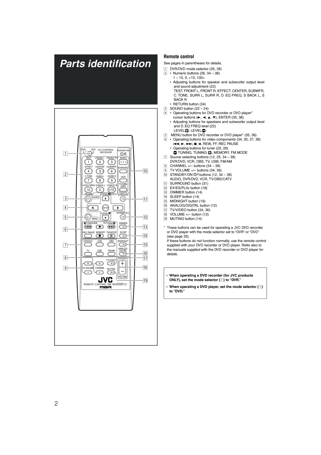 JVC RX-D201S, RX-D202B Parts identification, Remote control, When operating a DVD player, set the mode selector 1 to DVD 