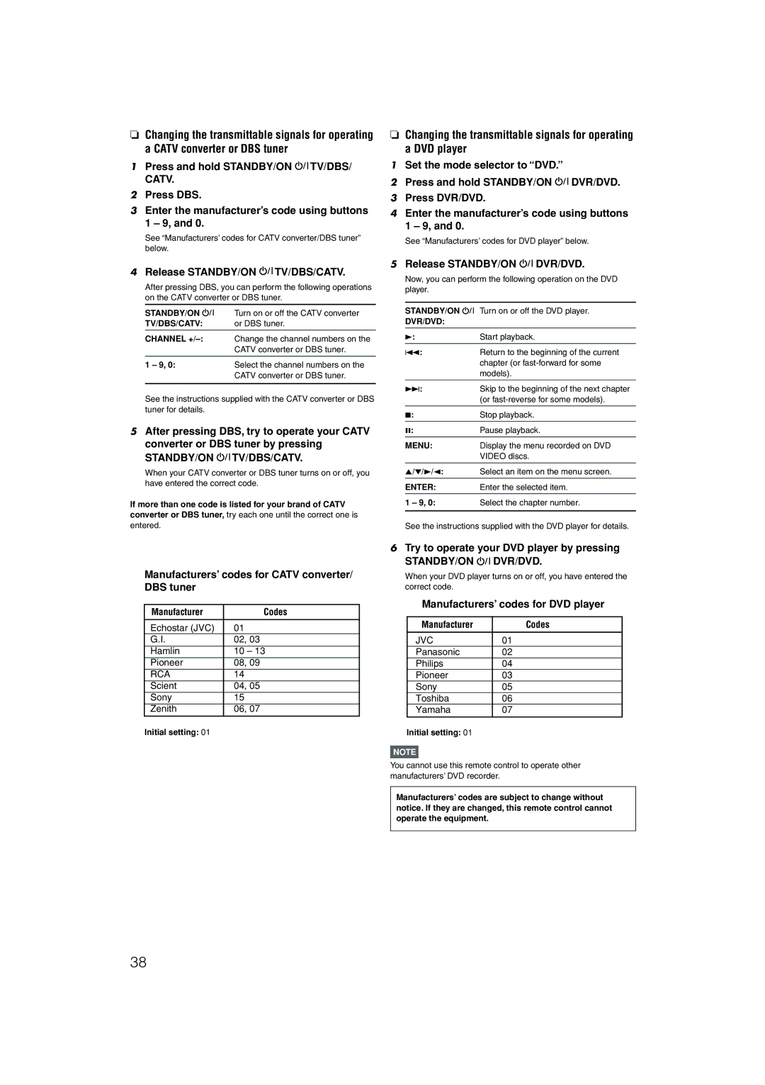 JVC RX-D201S, RX-D202B manual Manufacturers’ codes for Catv converter/ DBS tuner, Try to operate your DVD player by pressing 