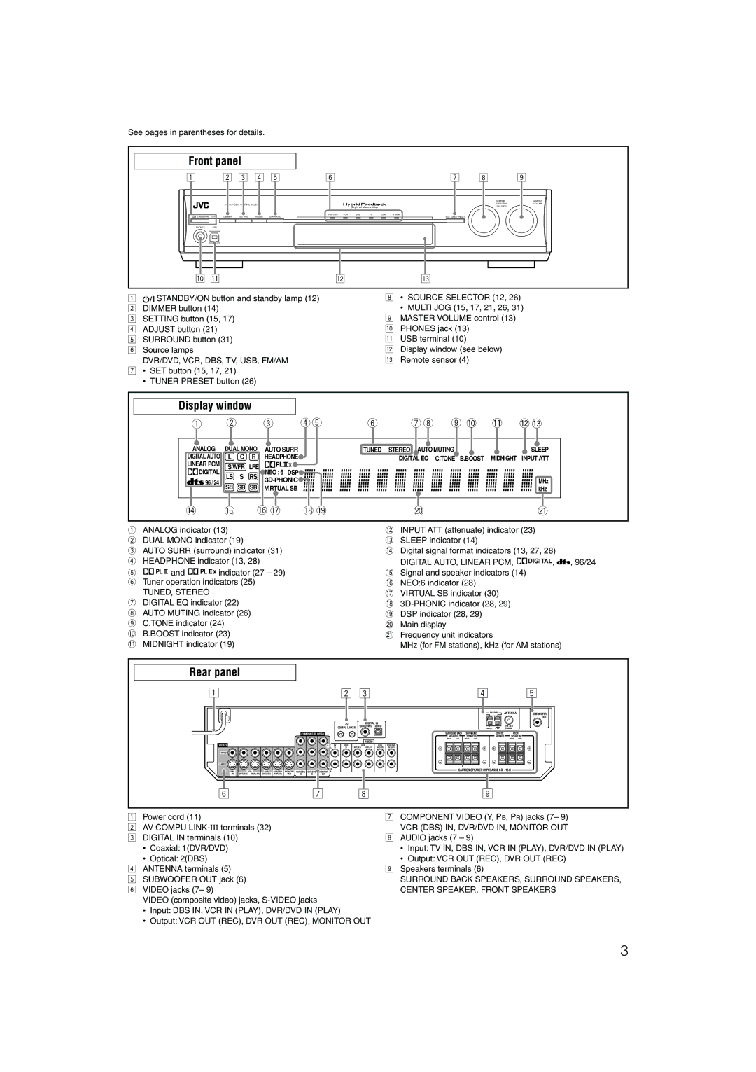 JVC RX-D202B, RX-D201S manual Display window, Rear panel, Front panel 