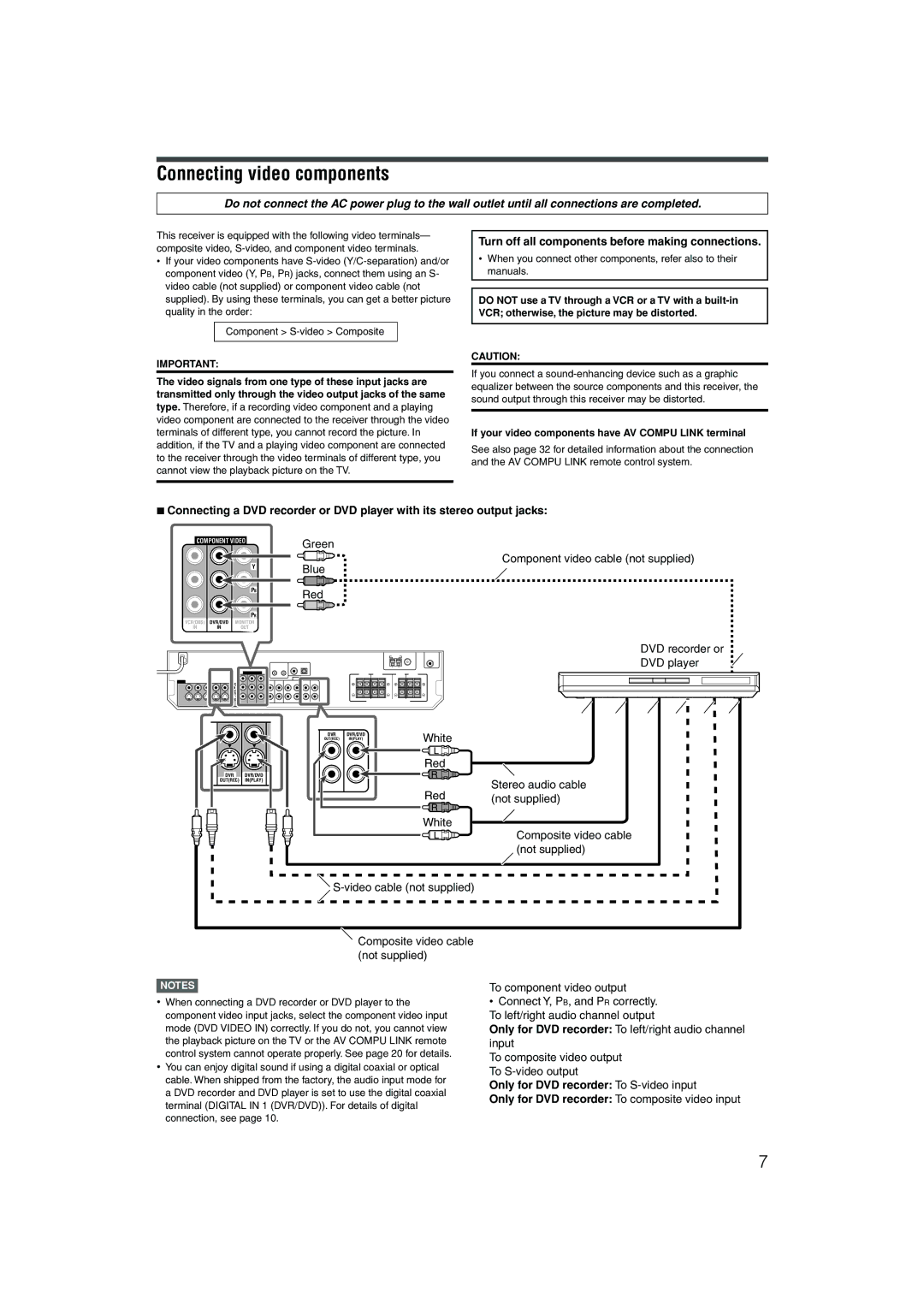 JVC RX-D202B, RX-D201S manual Connecting video components, Turn off all components before making connections, White 