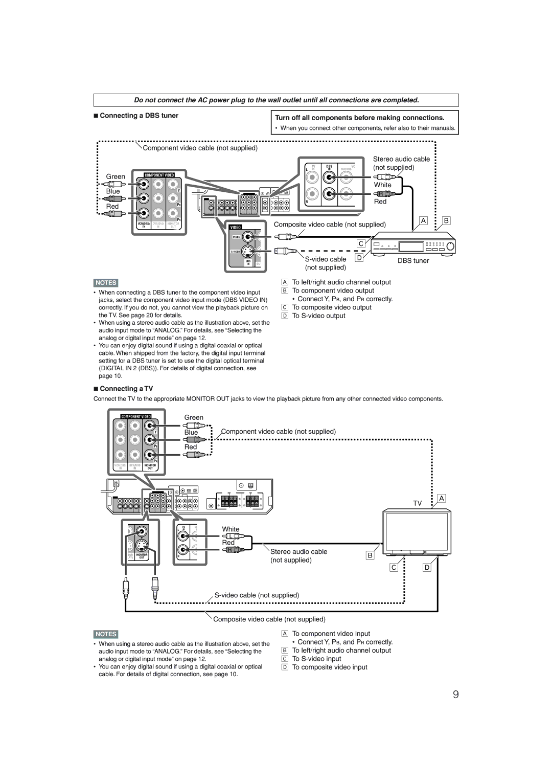 JVC RX-D205S, RX-D206B manual Connecting a DBS tuner, Green Blue Red, Video cable, Connecting a TV, Blue PBRed 