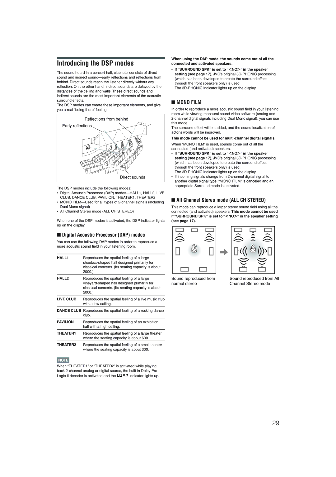 JVC RX-D205S manual Introducing the DSP modes, All Channel Stereo mode ALL CH Stereo, Digital Acoustic Processor DAP modes 