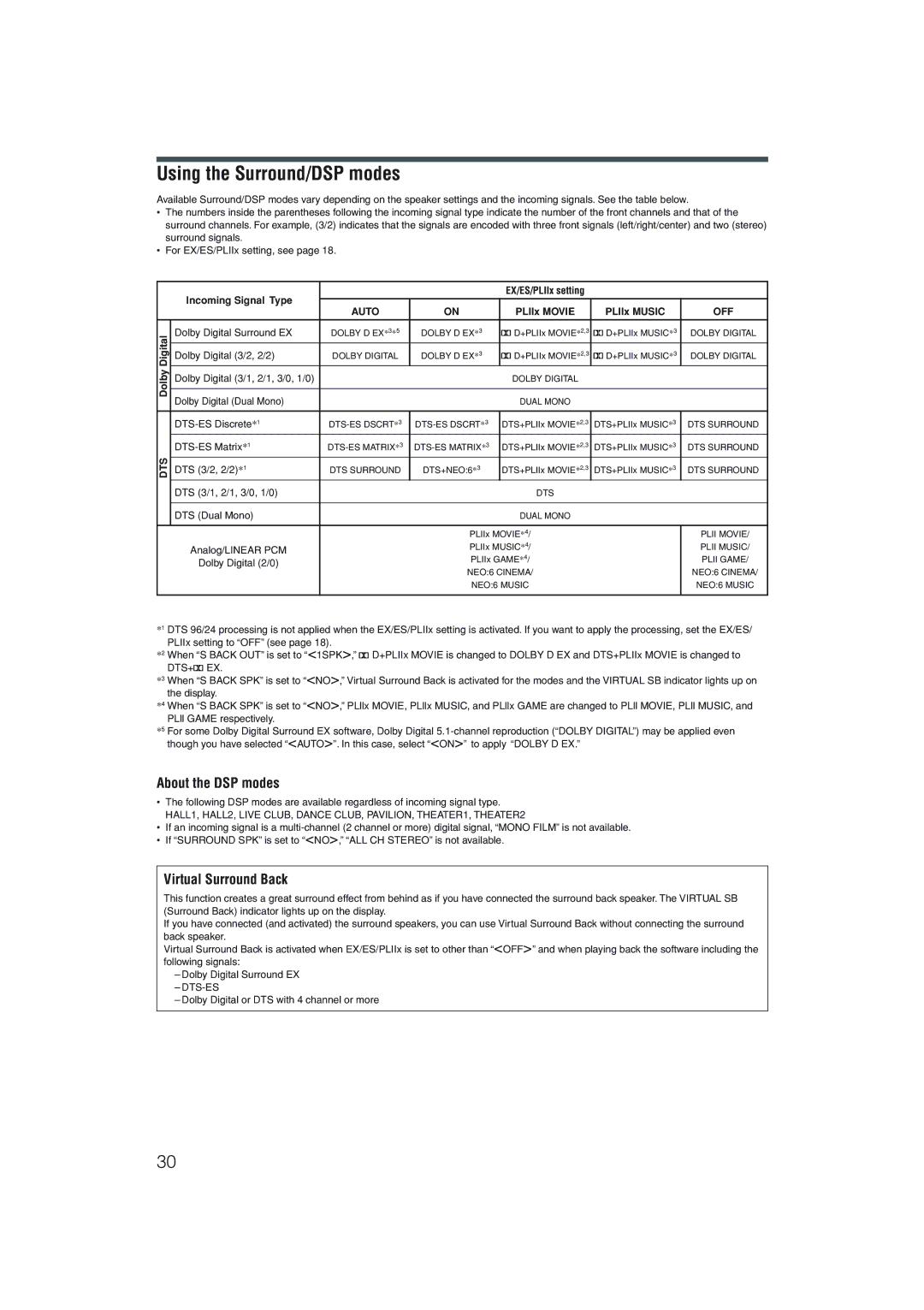 JVC RX-D206B, RX-D205S manual Using the Surround/DSP modes, About the DSP modes, Virtual Surround Back 