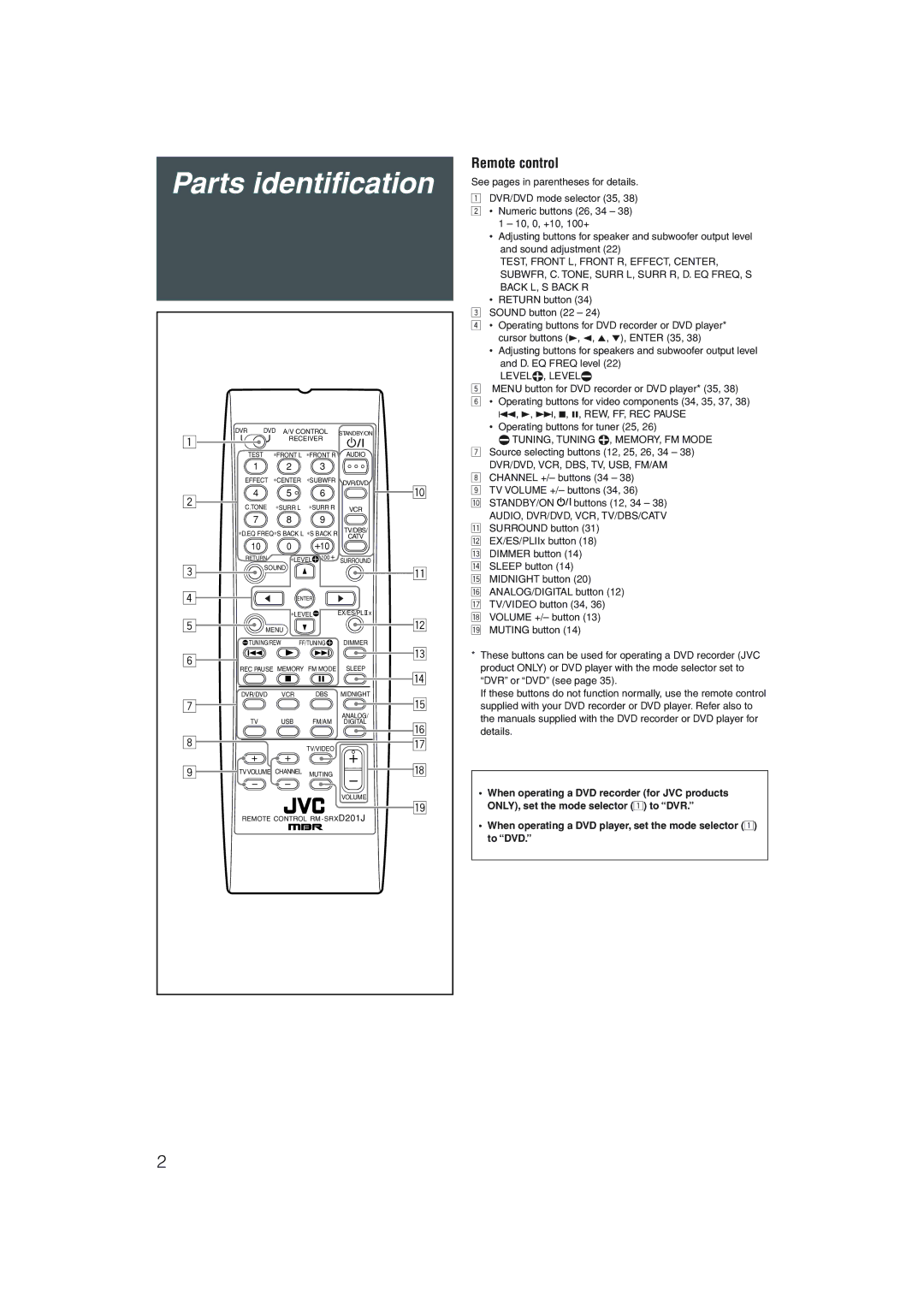 JVC RX-D206B, RX-D205S Parts identification, Remote control, When operating a DVD player, set the mode selector 1 to DVD 