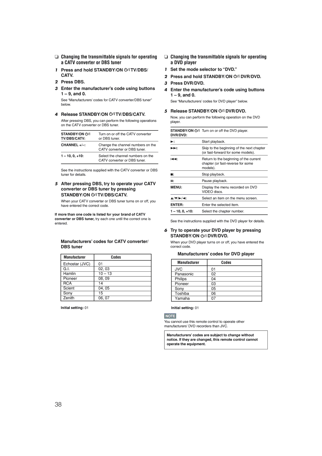 JVC RX-D206B, RX-D205S manual Manufacturers’ codes for Catv converter/ DBS tuner, Try to operate your DVD player by pressing 