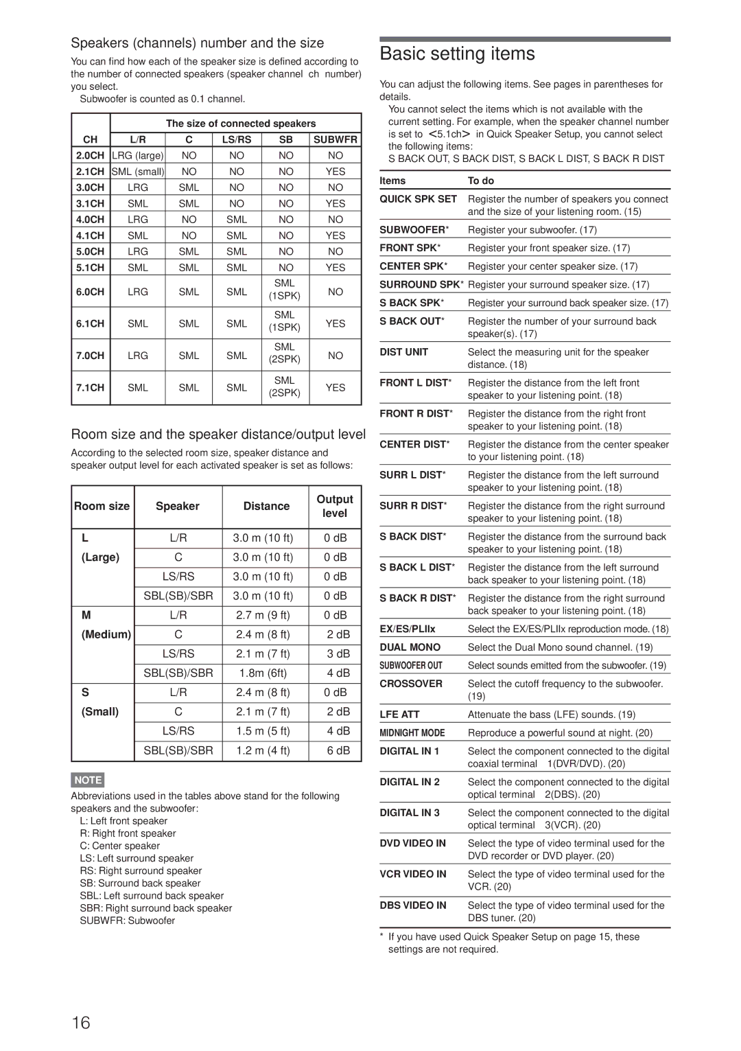 JVC RX-D206B, RX-D205S manual Basic setting items, Speakers channels number and the size 