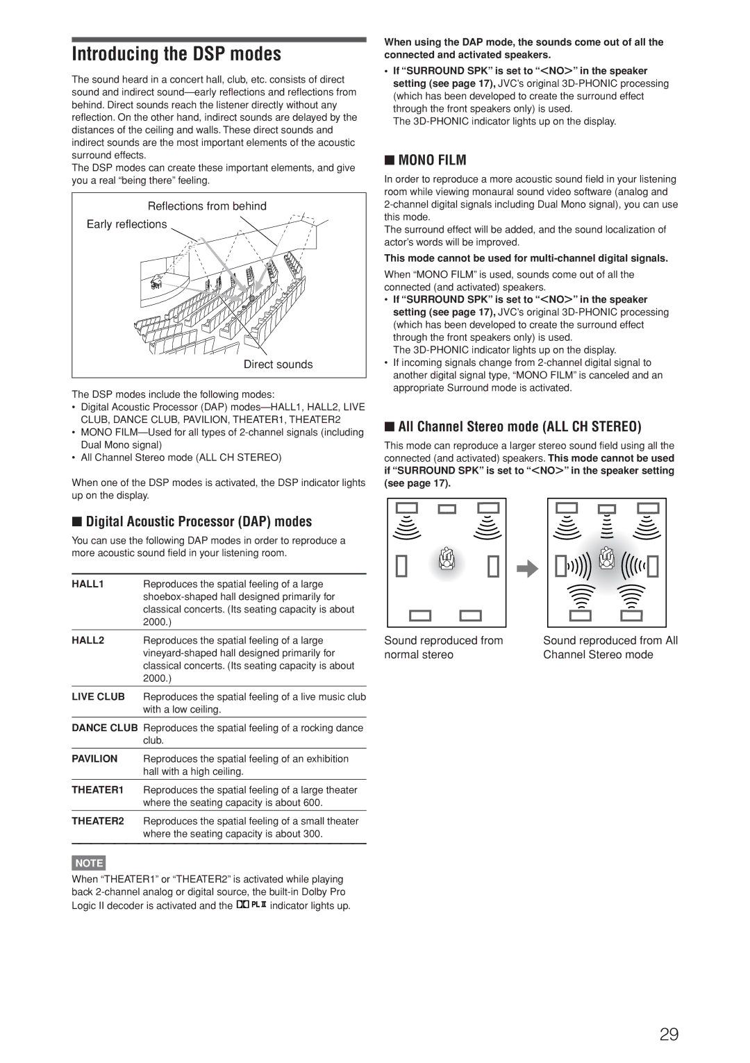 JVC RX-D205S manual Introducing the DSP modes, All Channel Stereo mode ALL CH Stereo, Digital Acoustic Processor DAP modes 