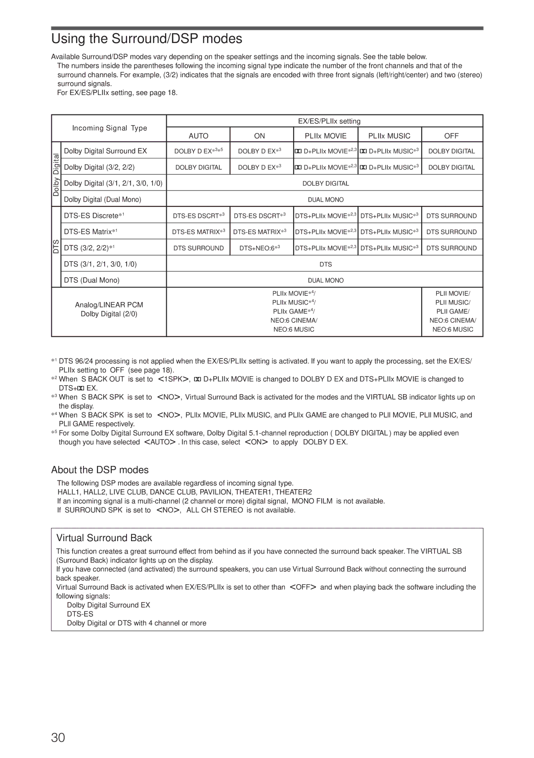 JVC RX-D206B, RX-D205S manual Using the Surround/DSP modes, About the DSP modes, Virtual Surround Back, Dts 