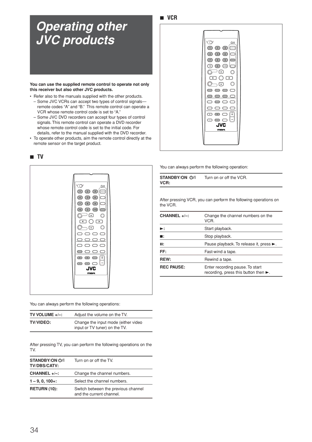 JVC RX-D206B, RX-D205S manual Operating other JVC products 