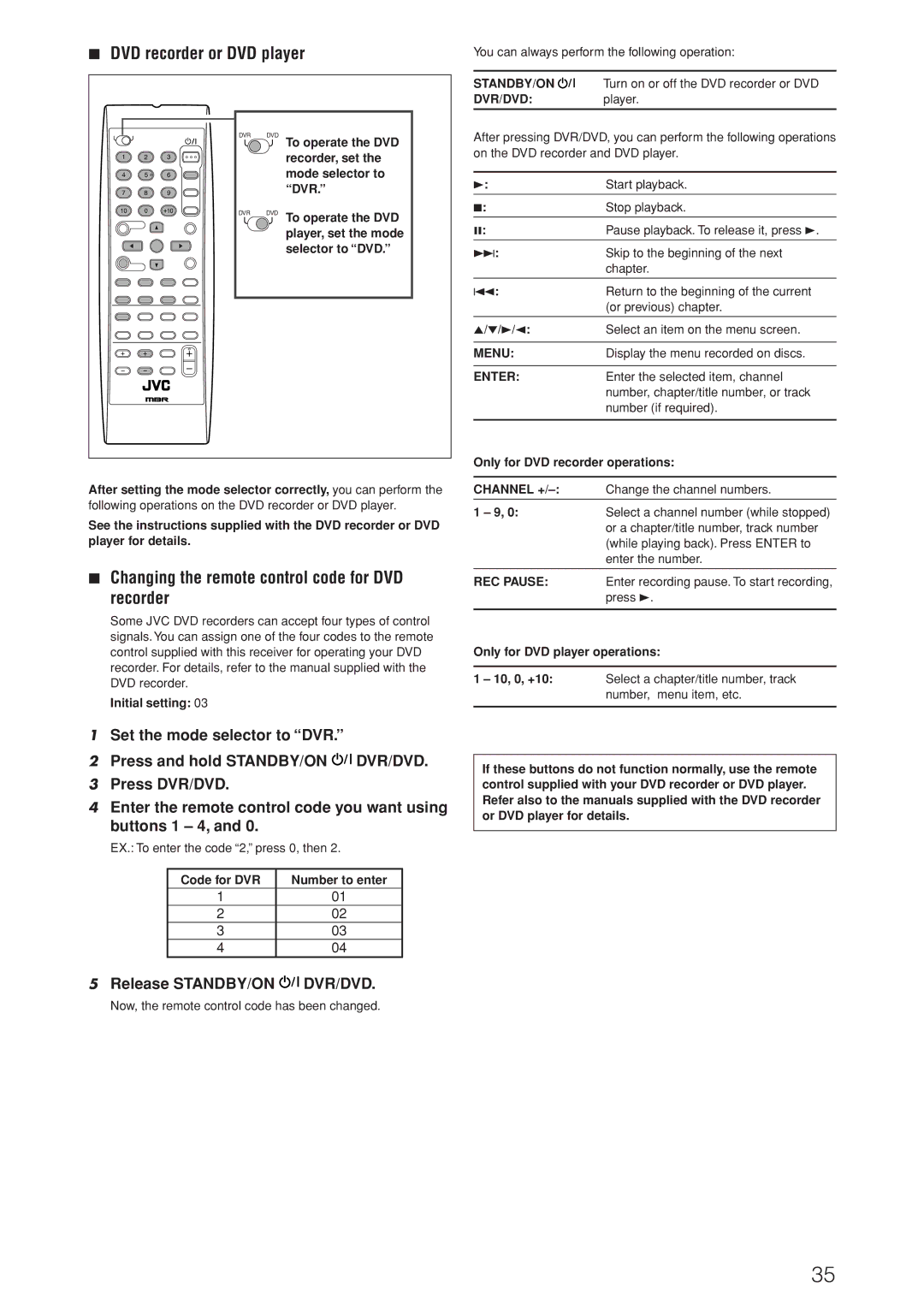 JVC RX-D205S, RX-D206B manual DVD recorder or DVD player, Release STANDBY/ON DVR/DVD, Dvr/Dvd, Menu, Enter 