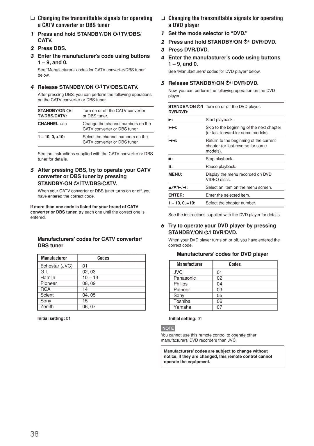 JVC RX-D206B, RX-D205S manual Manufacturers’ codes for Catv converter/ DBS tuner, Try to operate your DVD player by pressing 