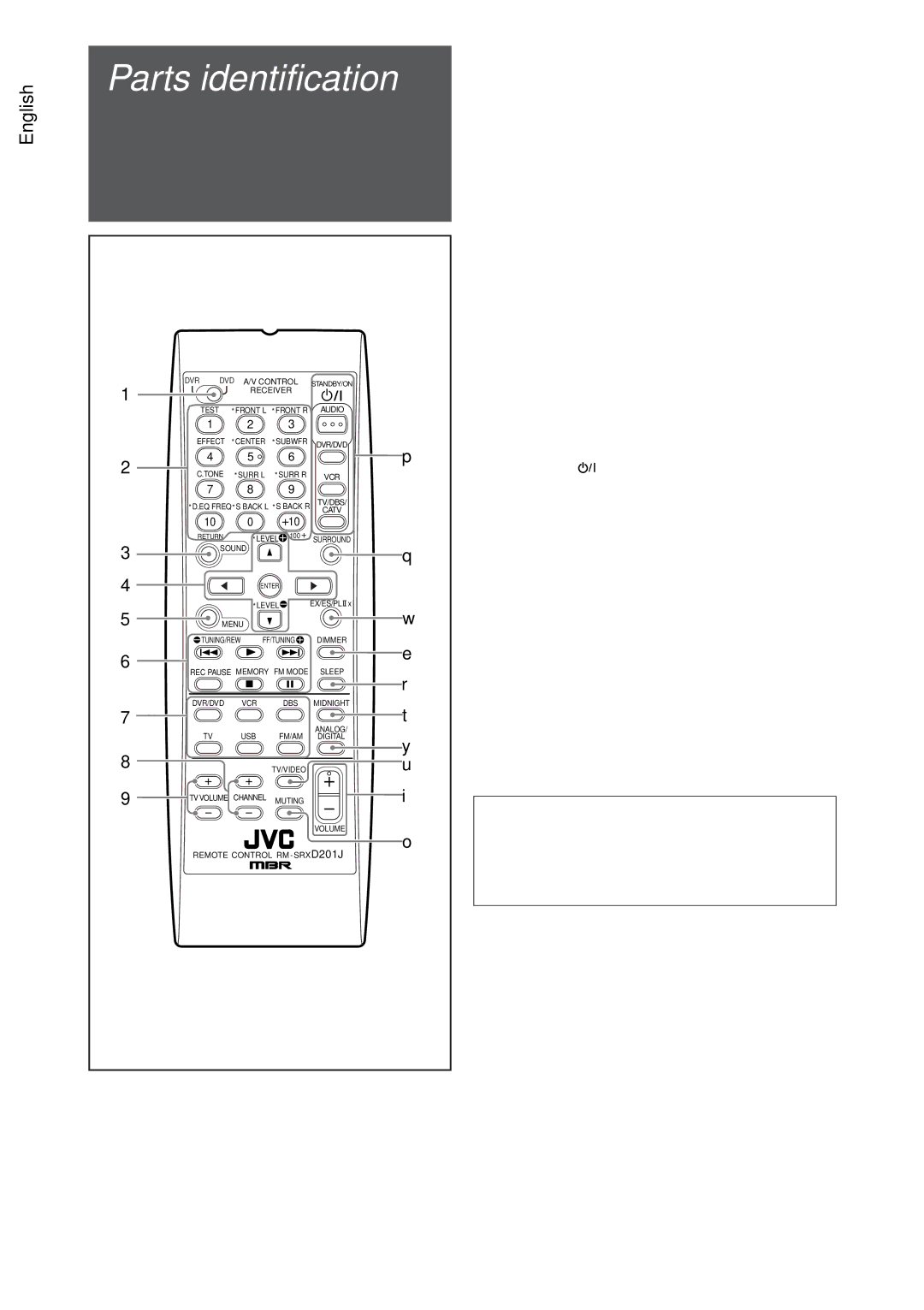 JVC RX-D205S, RX-D206B manual Parts identification 