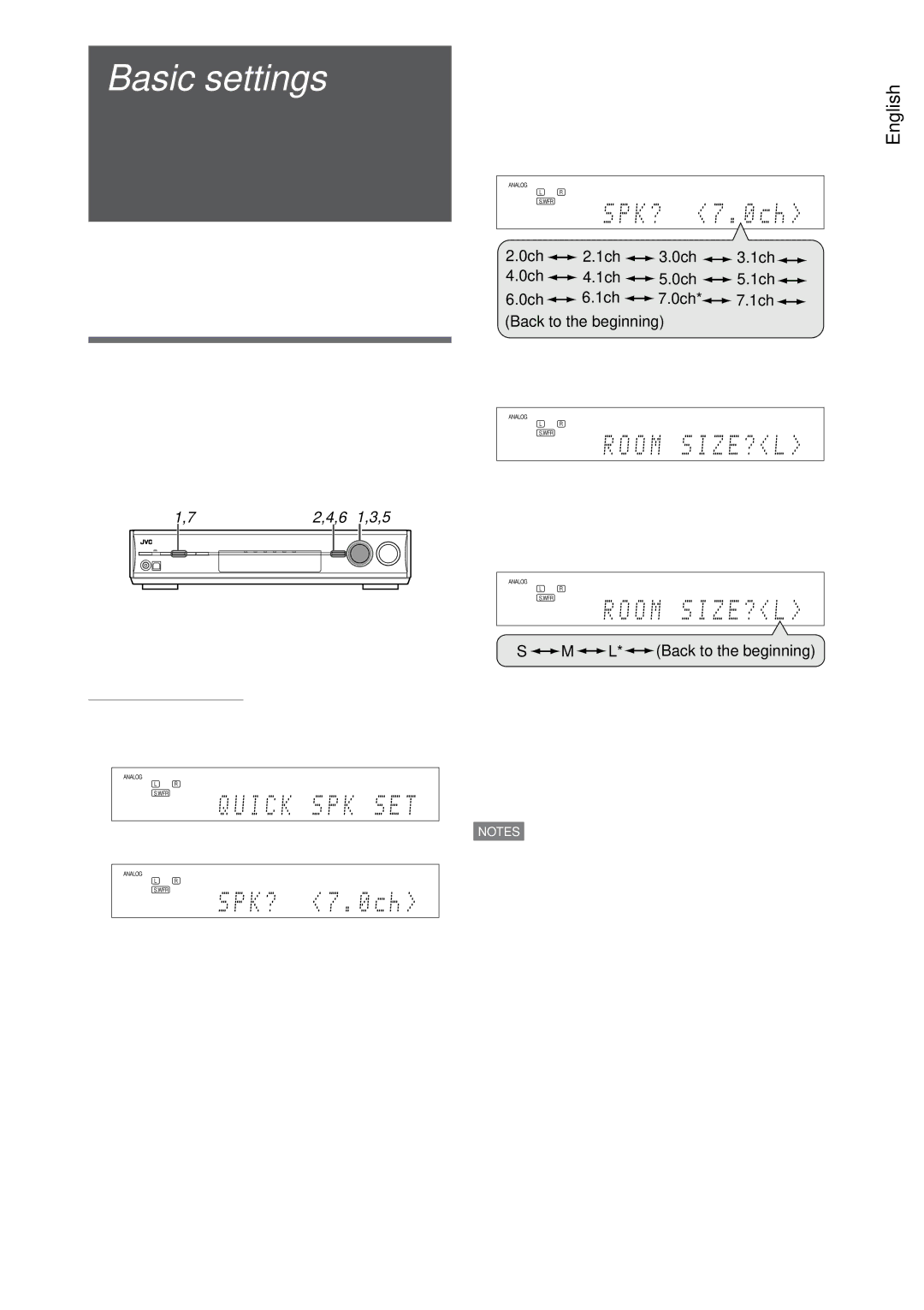 JVC RX-D206B, RX-D205S manual 0ch 2.1ch 3.0ch 3.1ch 0ch 4.1ch 5.0ch 5.1ch 