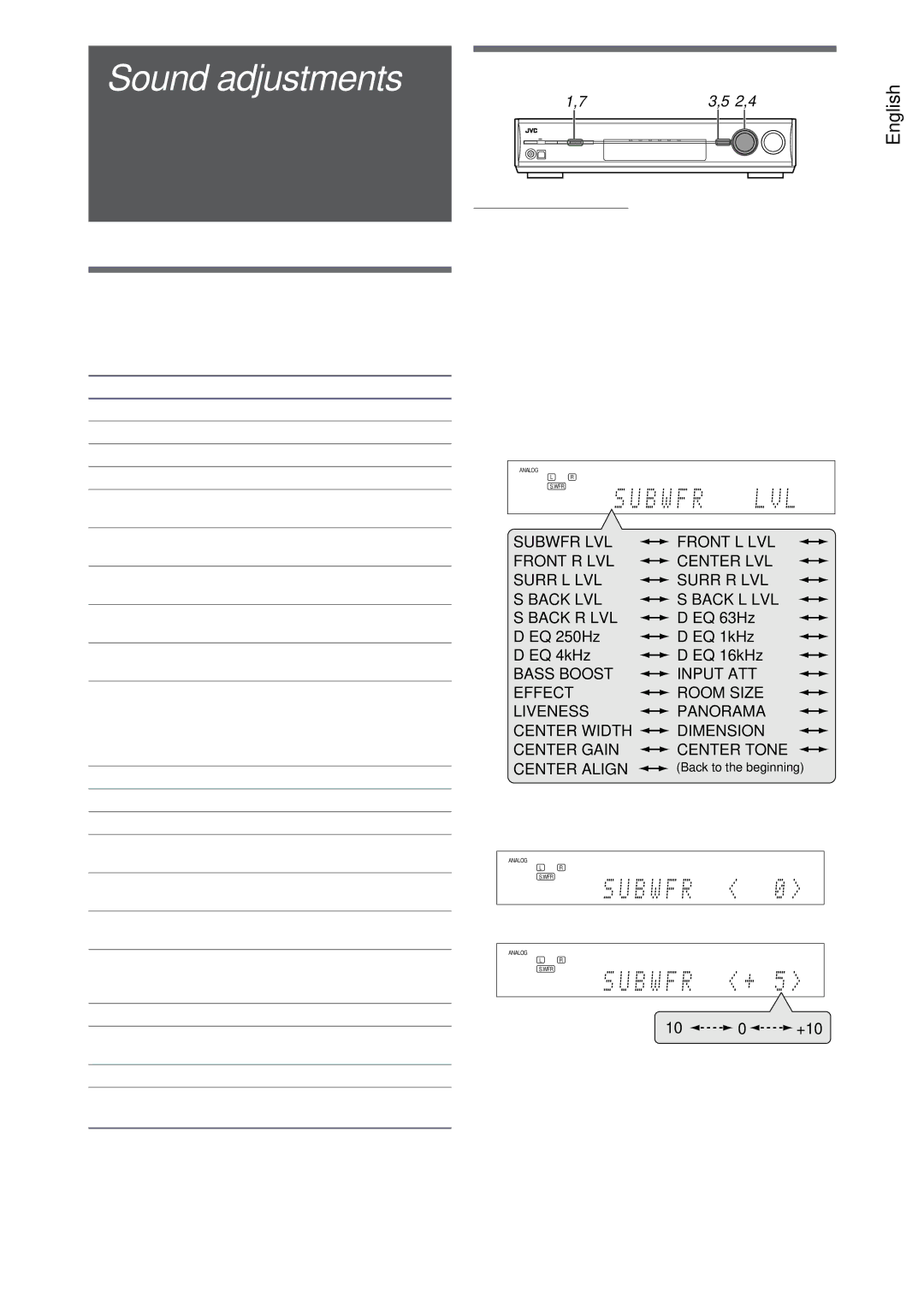 JVC RX-D206B, RX-D205S manual Sound adjustments 