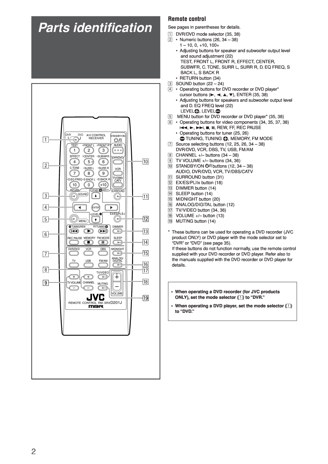 JVC RX-D206B, RX-D205S manual Parts identification, Remote control 