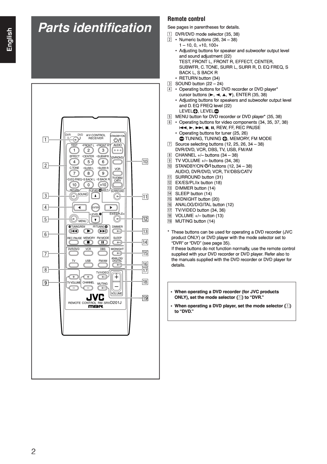 JVC RX-D205S, RX-D206B manual Parts identification, English, Remote control 