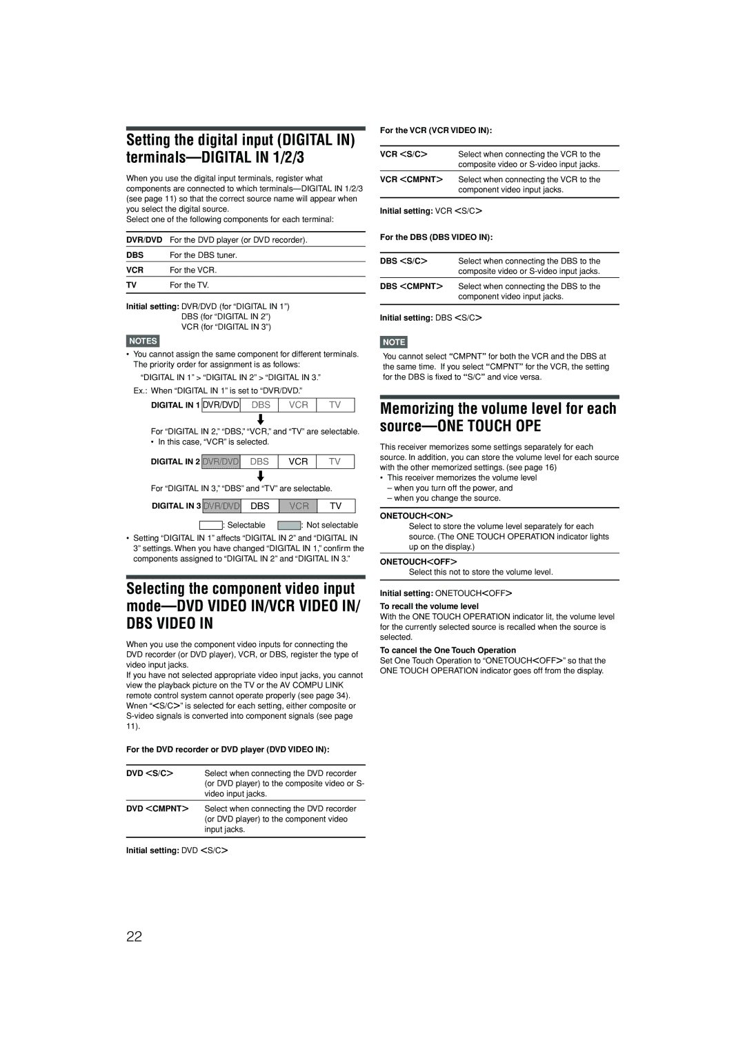 JVC RX-D301S manual Memorizing the volume level for each source-ONE Touch OPE, Dvd S/C, Vcr S/C, Onetouchon, Onetouchoff 