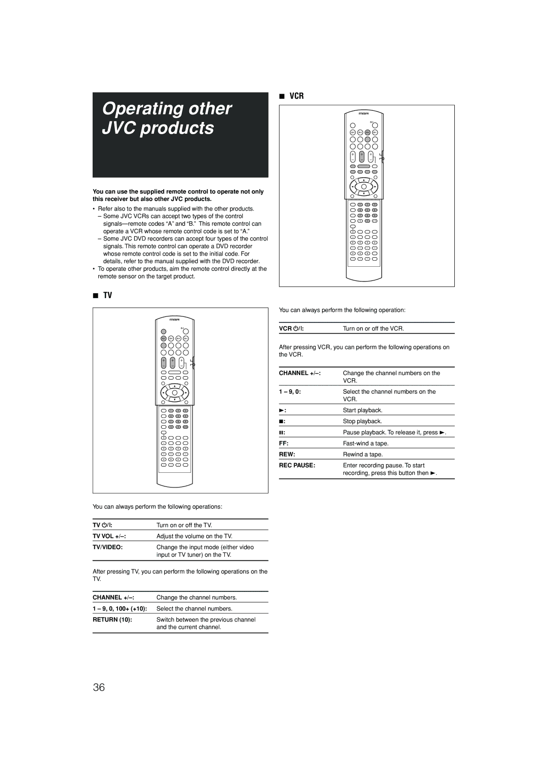 JVC RX-D301S, RX-D302B manual Operating other JVC products, Vcr, Channel +, Rew, REC Pause 