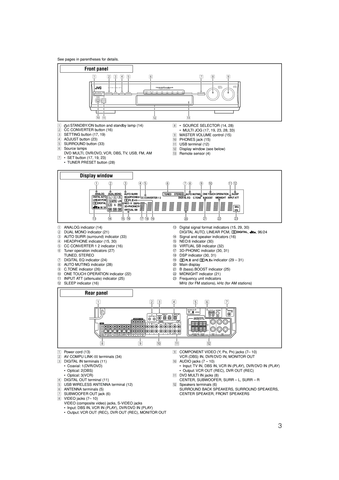 JVC RX-D302B, RX-D301S manual Front panel, Display window, Rear panel 