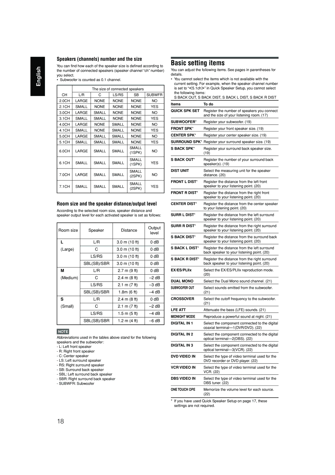 JVC RX-D302B, RX-D301S manual Basic setting items 