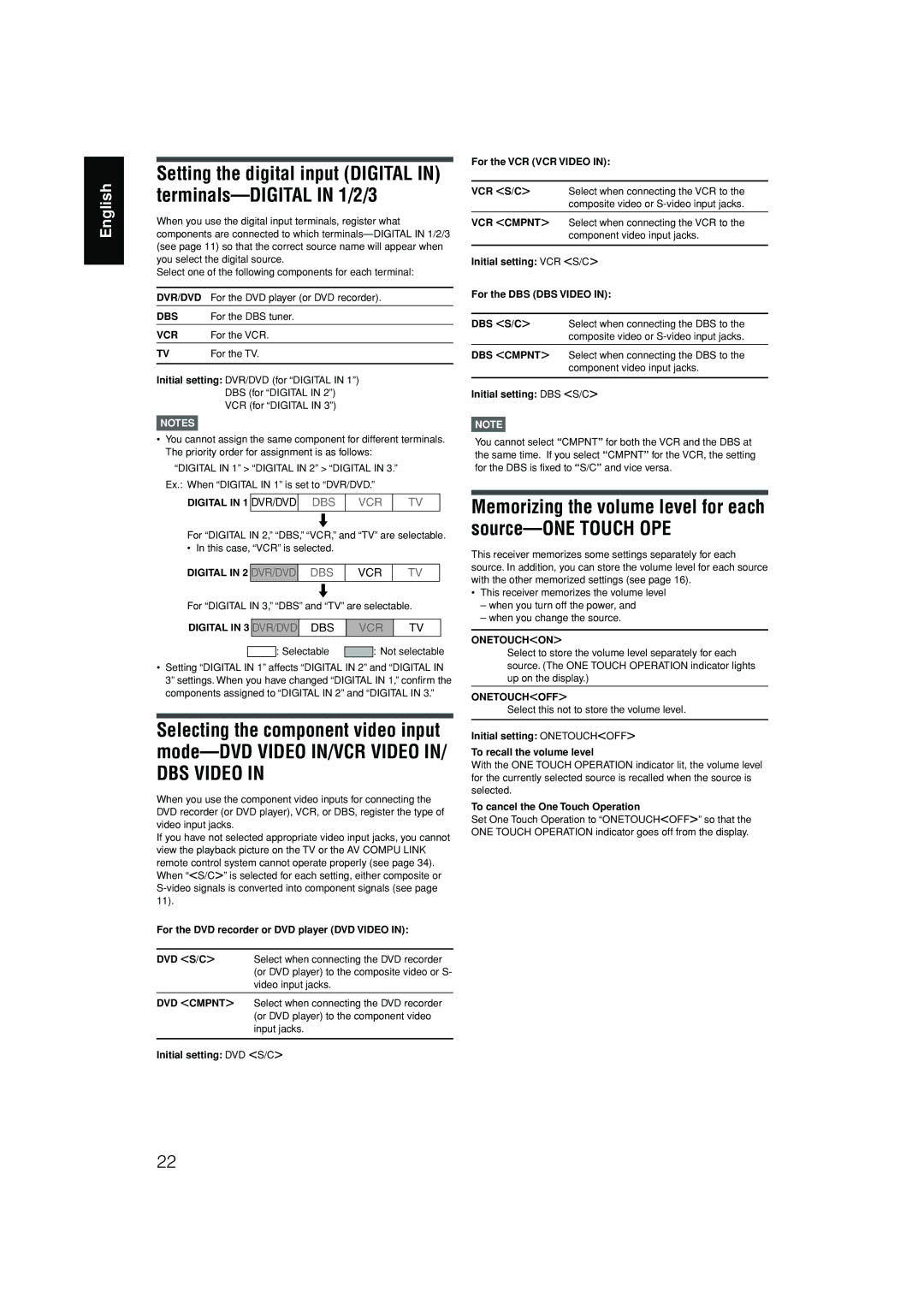 JVC RX-D302B, RX-D301S manual DBS Video 