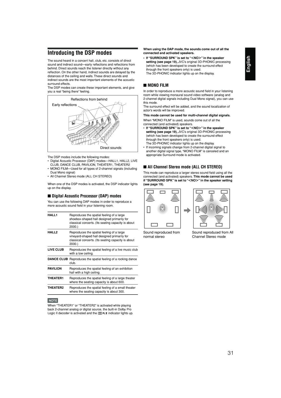 JVC RX-D301S, RX-D302B manual Introducing the DSP modes 