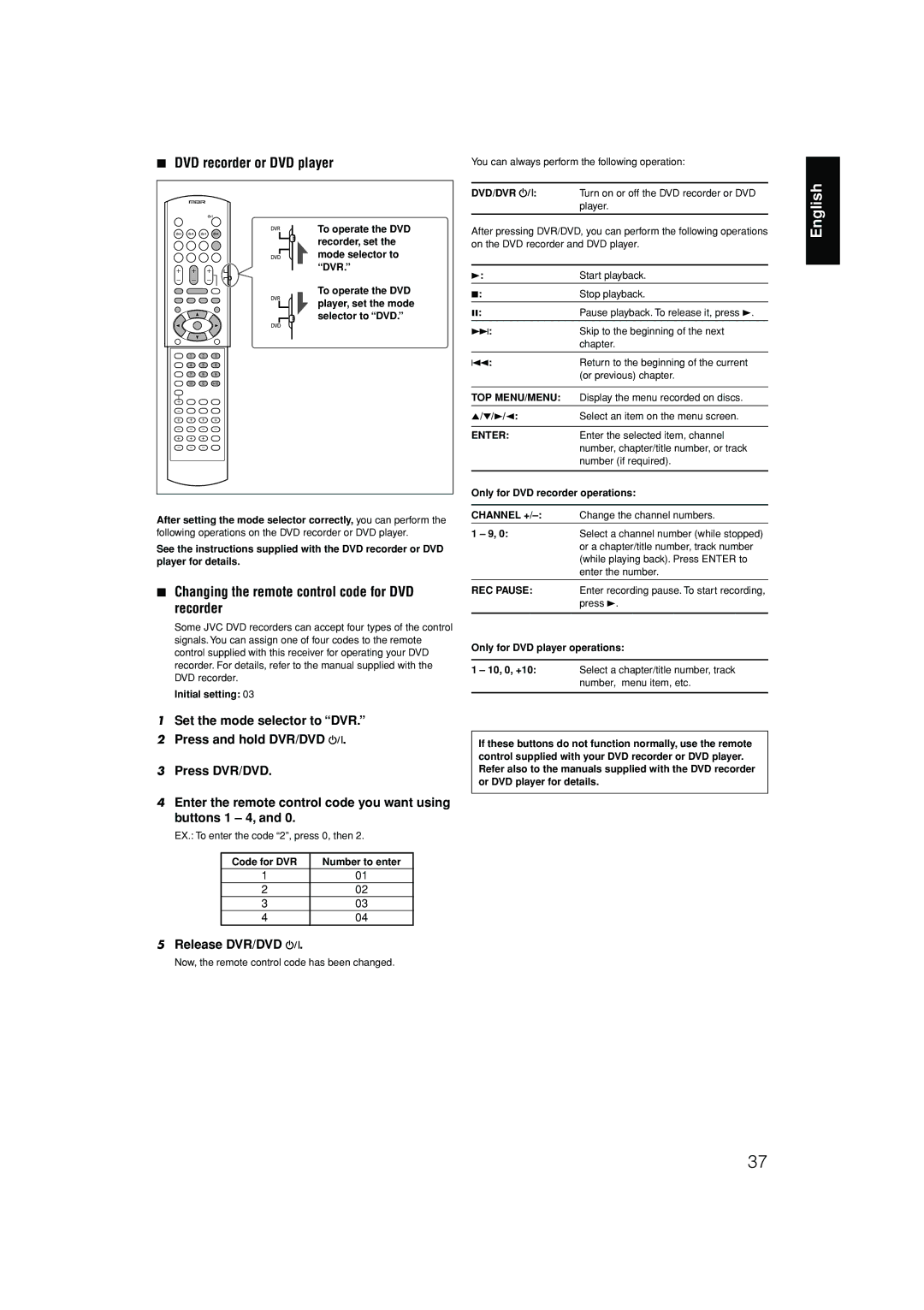 JVC RX-D301S, RX-D302B manual DVD recorder or DVD player 