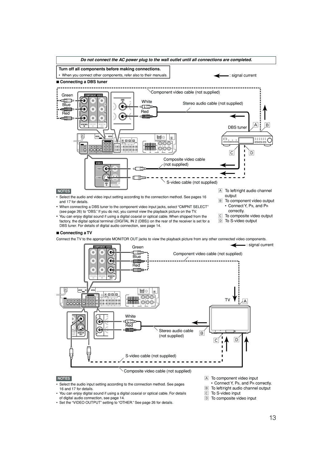 JVC RX-D401S, RX-D402B manual Connecting a DBS tuner, Connecting a TV 