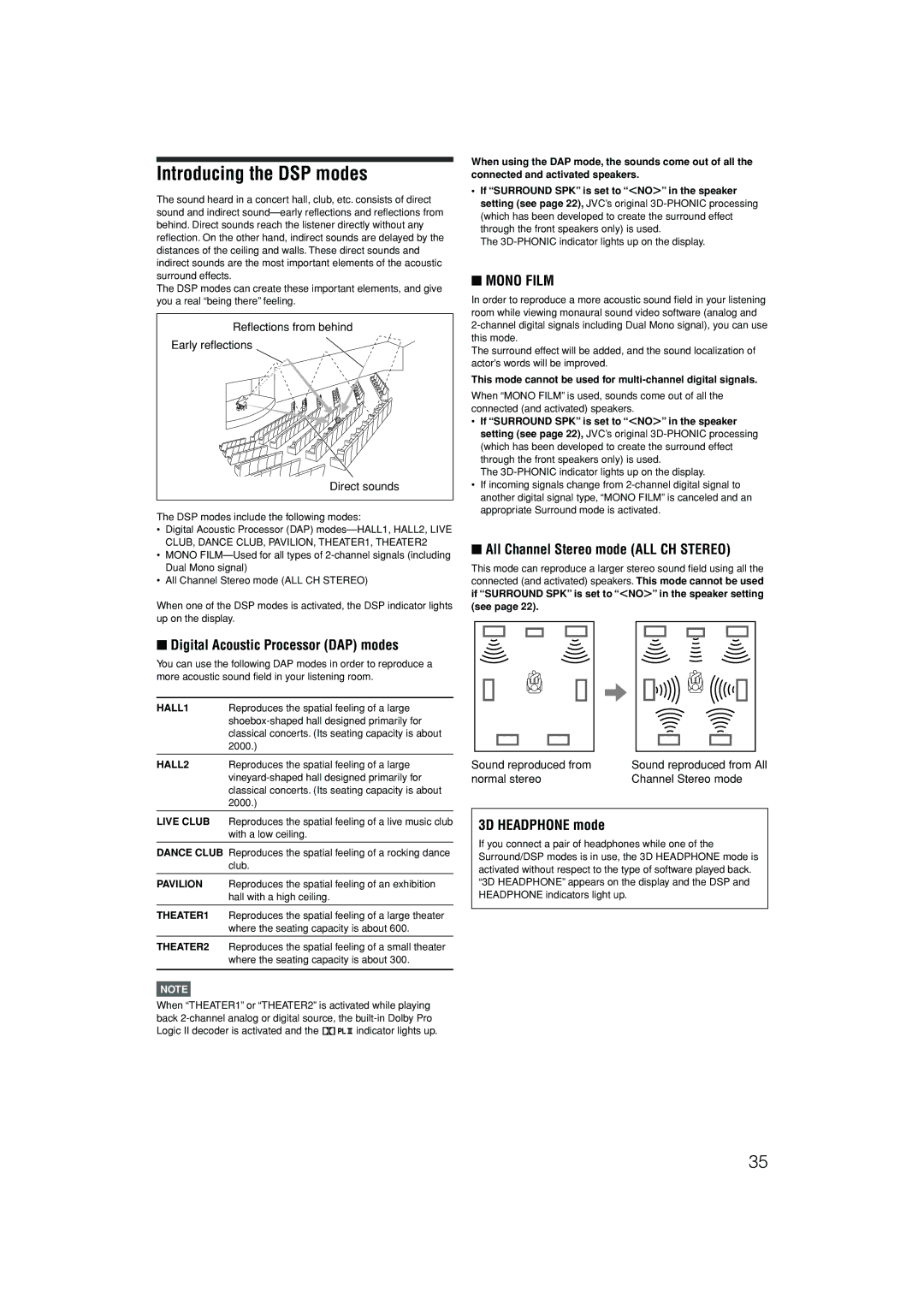 JVC RX-D401S manual Introducing the DSP modes, All Channel Stereo mode ALL CH Stereo, Digital Acoustic Processor DAP modes 