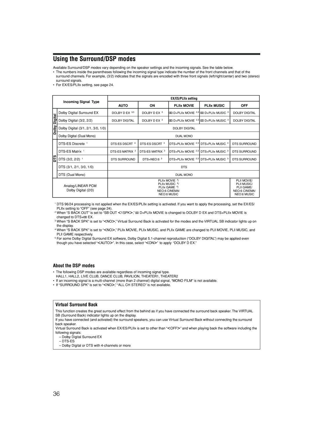 JVC RX-D402B, RX-D401S manual Using the Surround/DSP modes, About the DSP modes, Virtual Surround Back, Dts-Es 