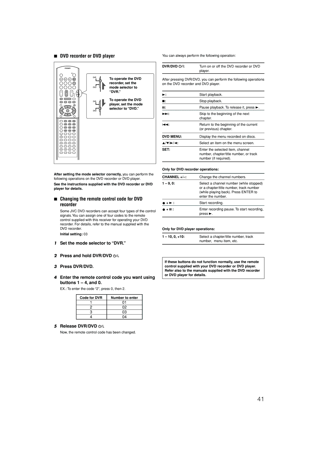 JVC RX-D401S DVD recorder or DVD player, Changing the remote control code for DVD recorder, Release DVR/DVD, DVD Menu, Set 