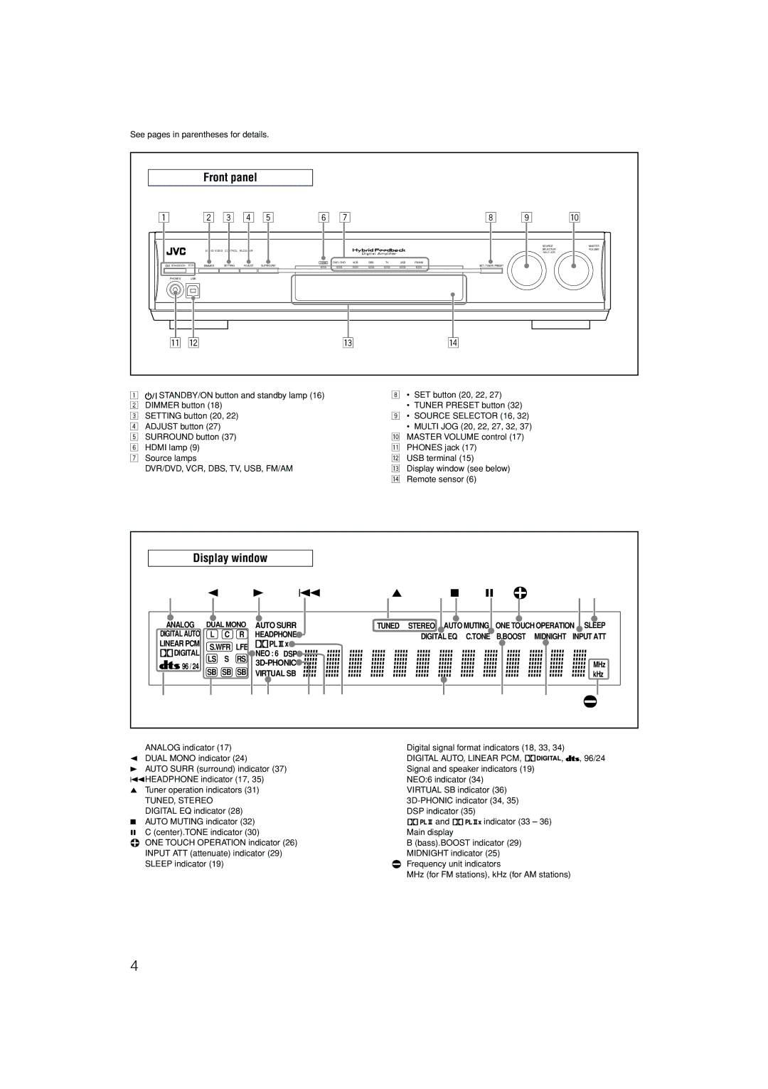 JVC RX-D402B, RX-D401S manual Display window, Front panel 