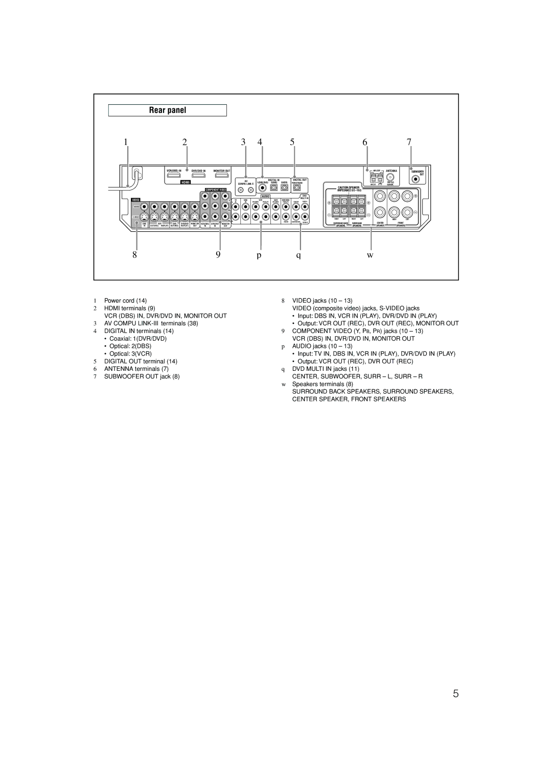 JVC RX-D401S, RX-D402B manual Rear panel, VCR DBS IN, DVR/DVD IN, Monitor OUT, CENTER, SUBWOOFER, Surr L, Surr R 