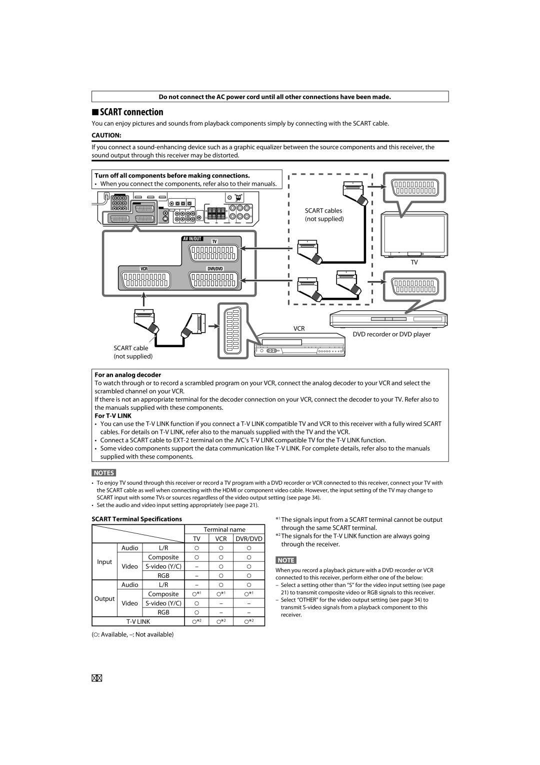 JVC RX-D411S manual Scart connection, For an analog decoder, For T-V Link, Scart Terminal Specifications 