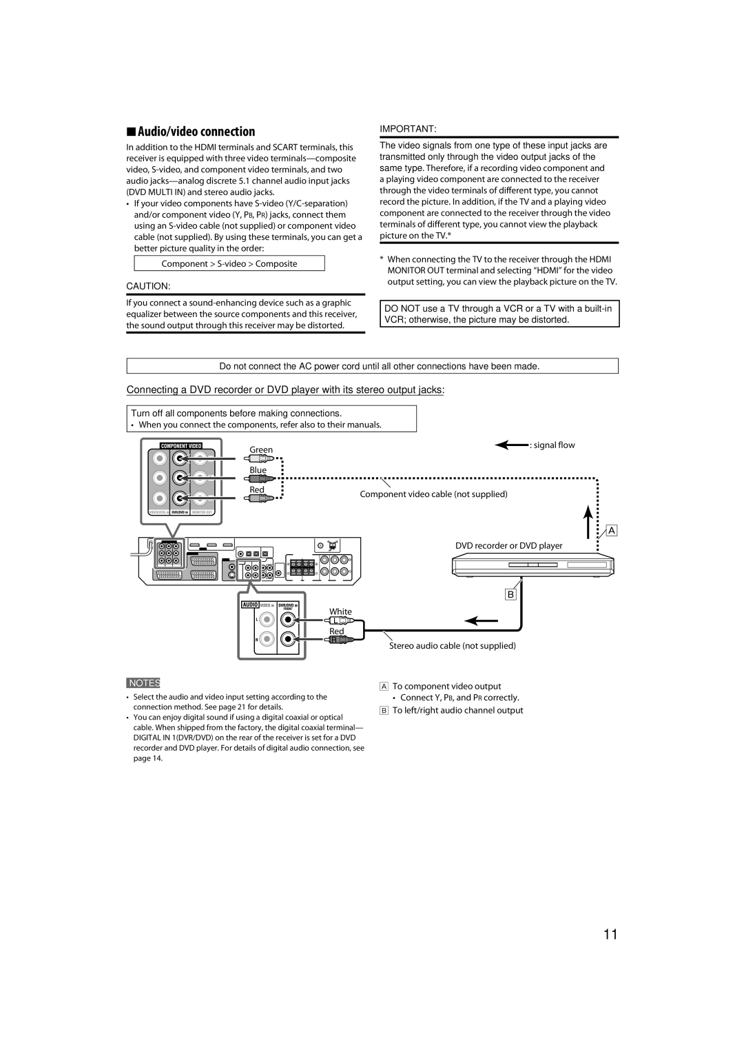 JVC RX-D411S manual Audio/video connection, Component S-video Composite, To component video output 